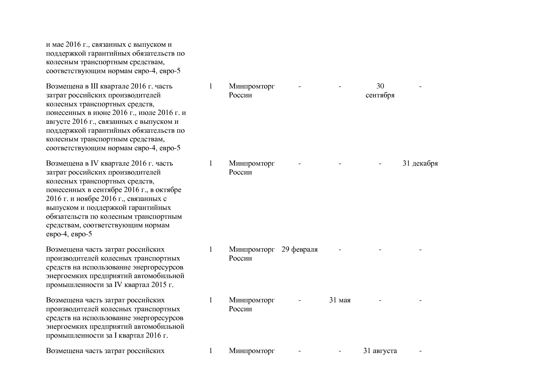 Постановление Правительства РФ от 31_03_2017 N 382-13  О вне.pdf