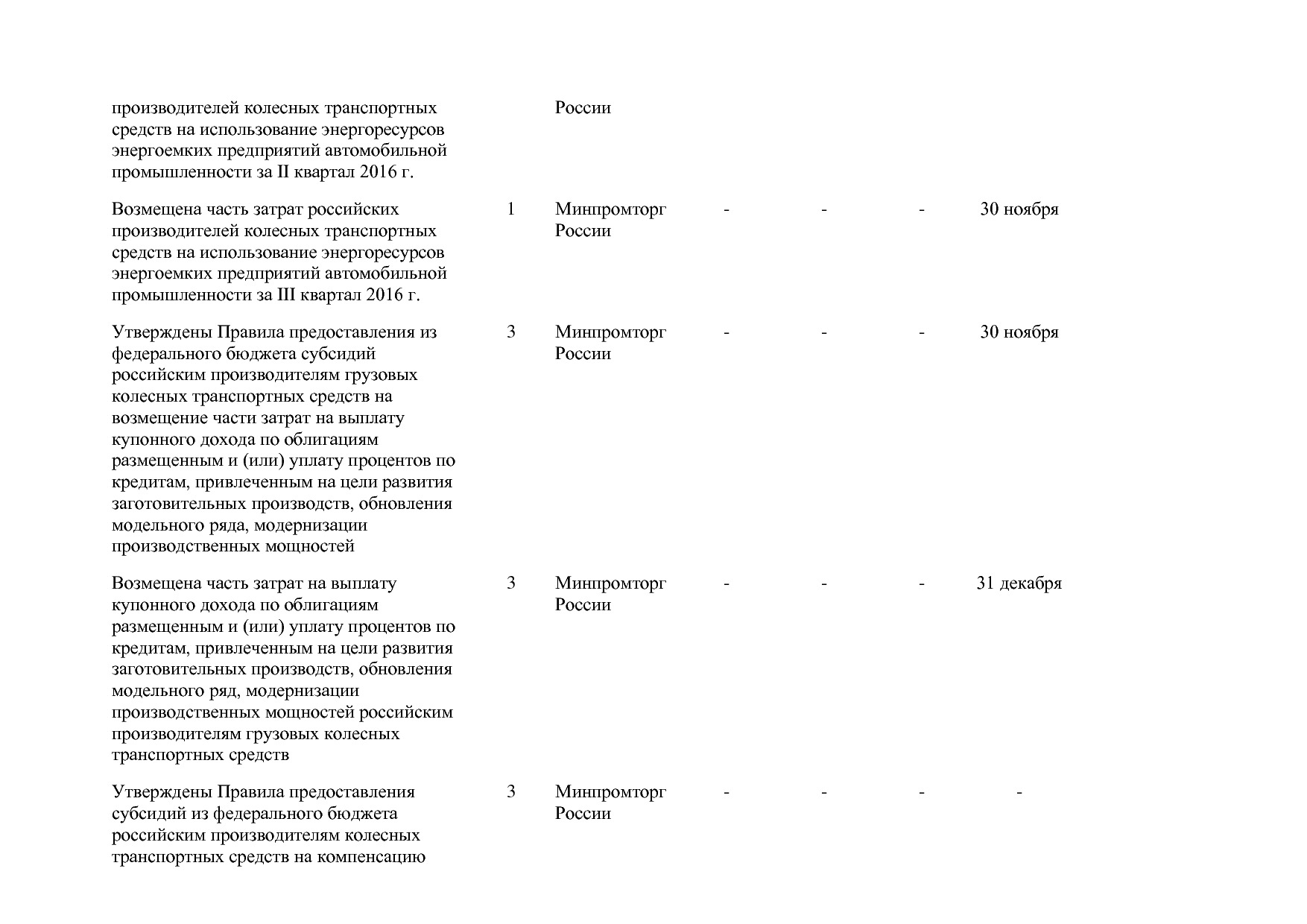 Постановление Правительства РФ от 31_03_2017 N 382-13  О вне.pdf