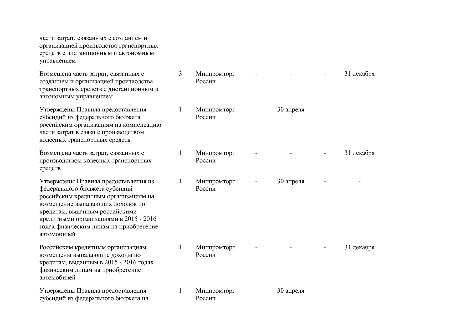 Постановление Правительства РФ от 31_03_2017 N 382-13  О вне.pdf