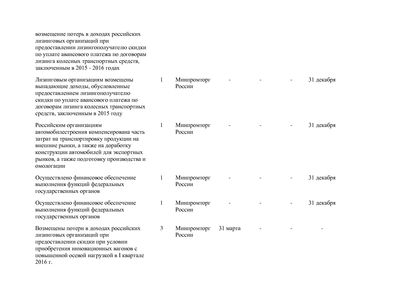 Постановление Правительства РФ от 31_03_2017 N 382-13  О вне.pdf