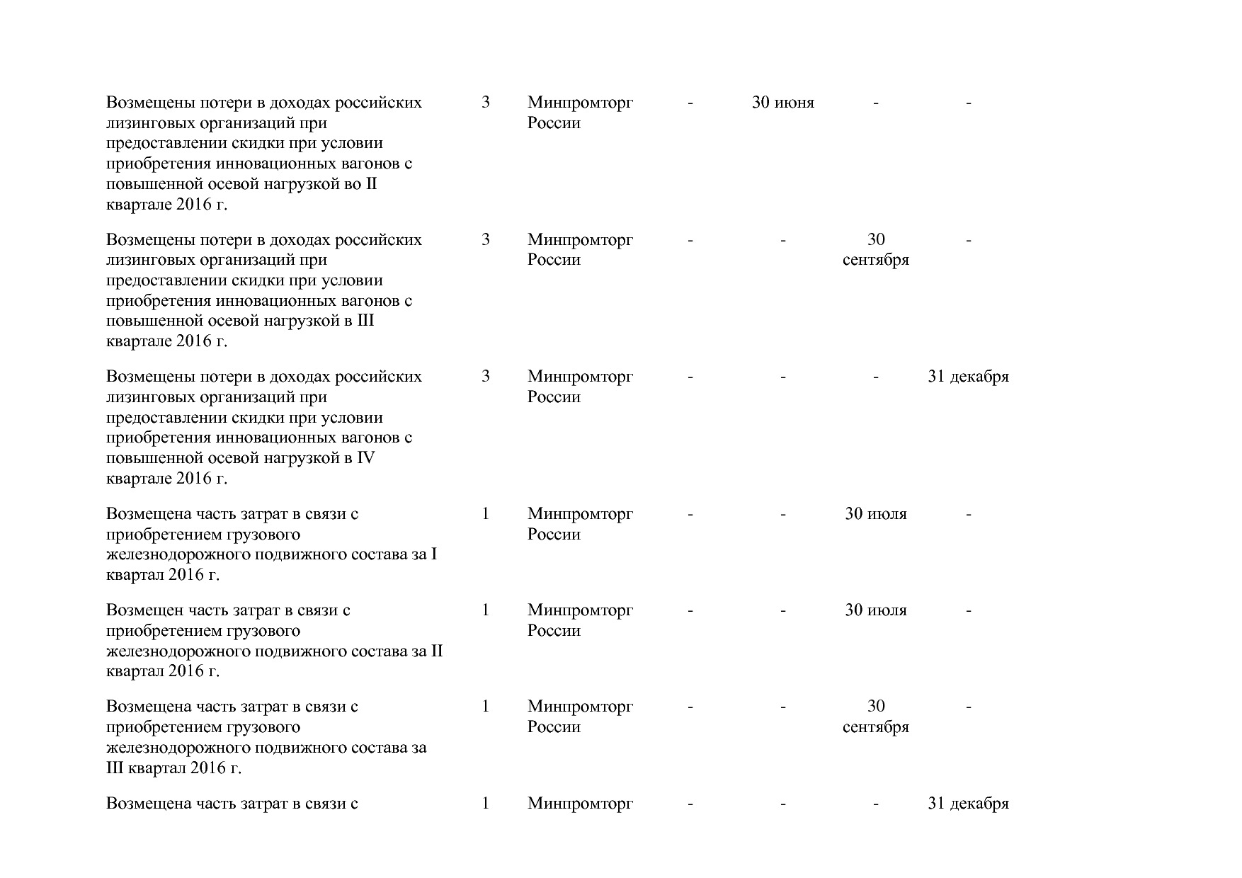 Постановление Правительства РФ от 31_03_2017 N 382-13  О вне.pdf