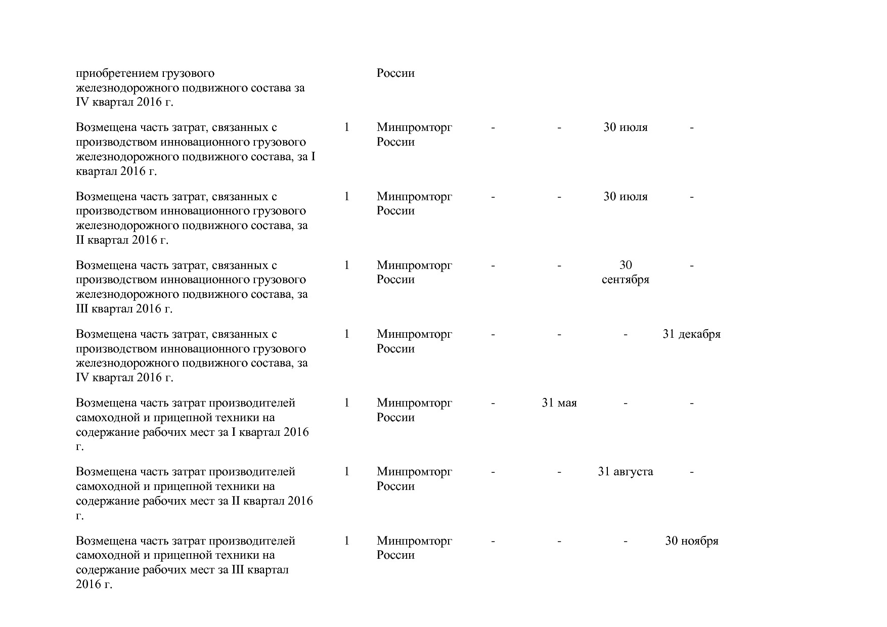 Постановление Правительства РФ от 31_03_2017 N 382-13  О вне.pdf