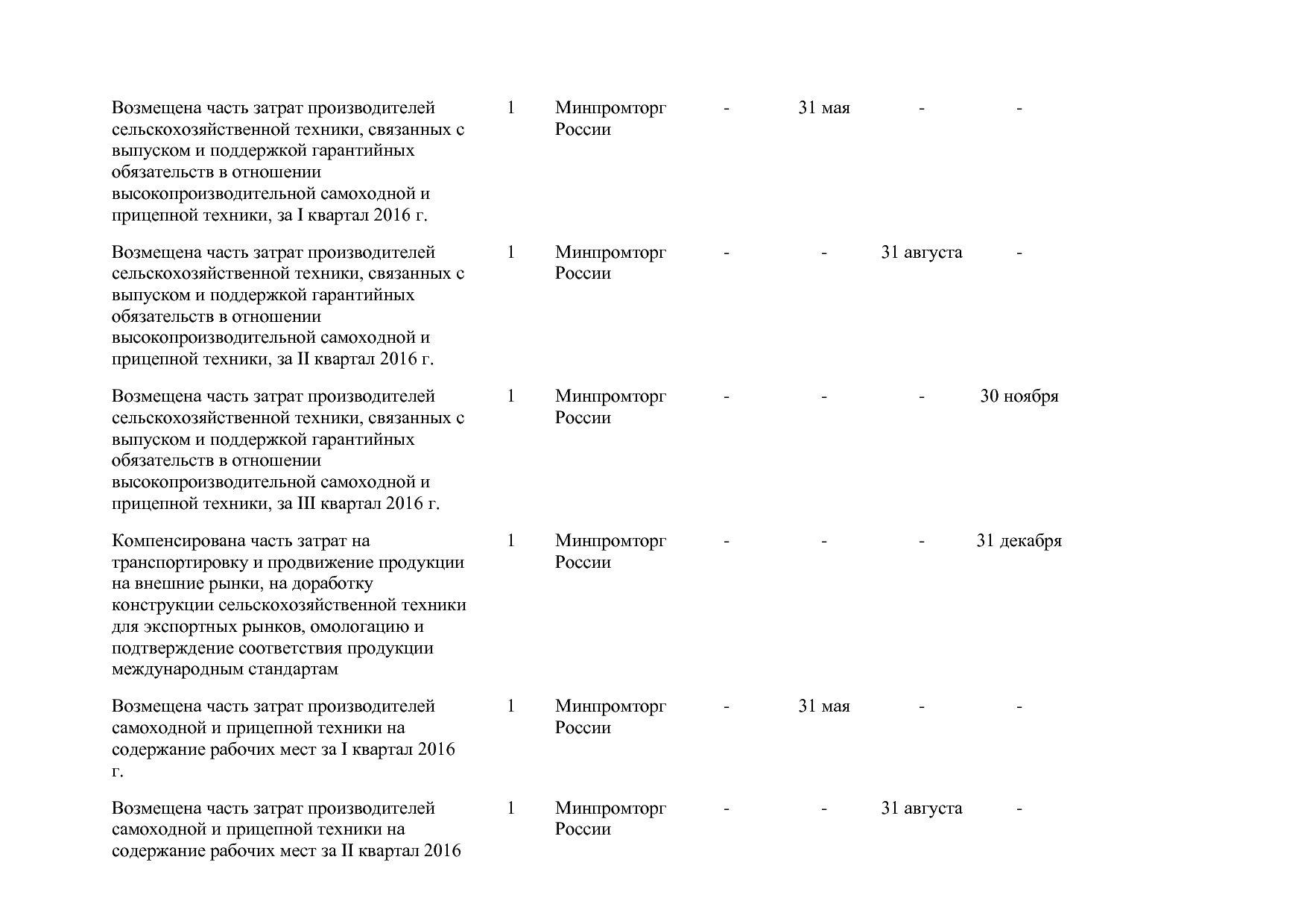 Постановление Правительства РФ от 31_03_2017 N 382-13  О вне.pdf