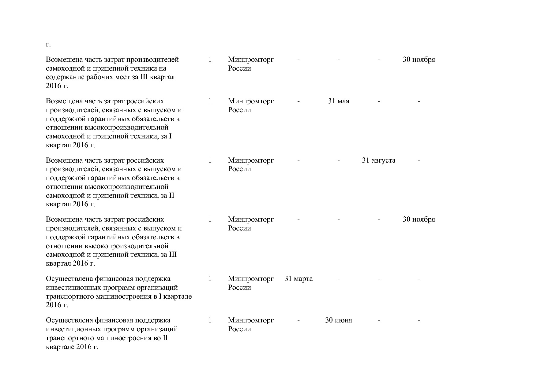Постановление Правительства РФ от 31_03_2017 N 382-13  О вне.pdf