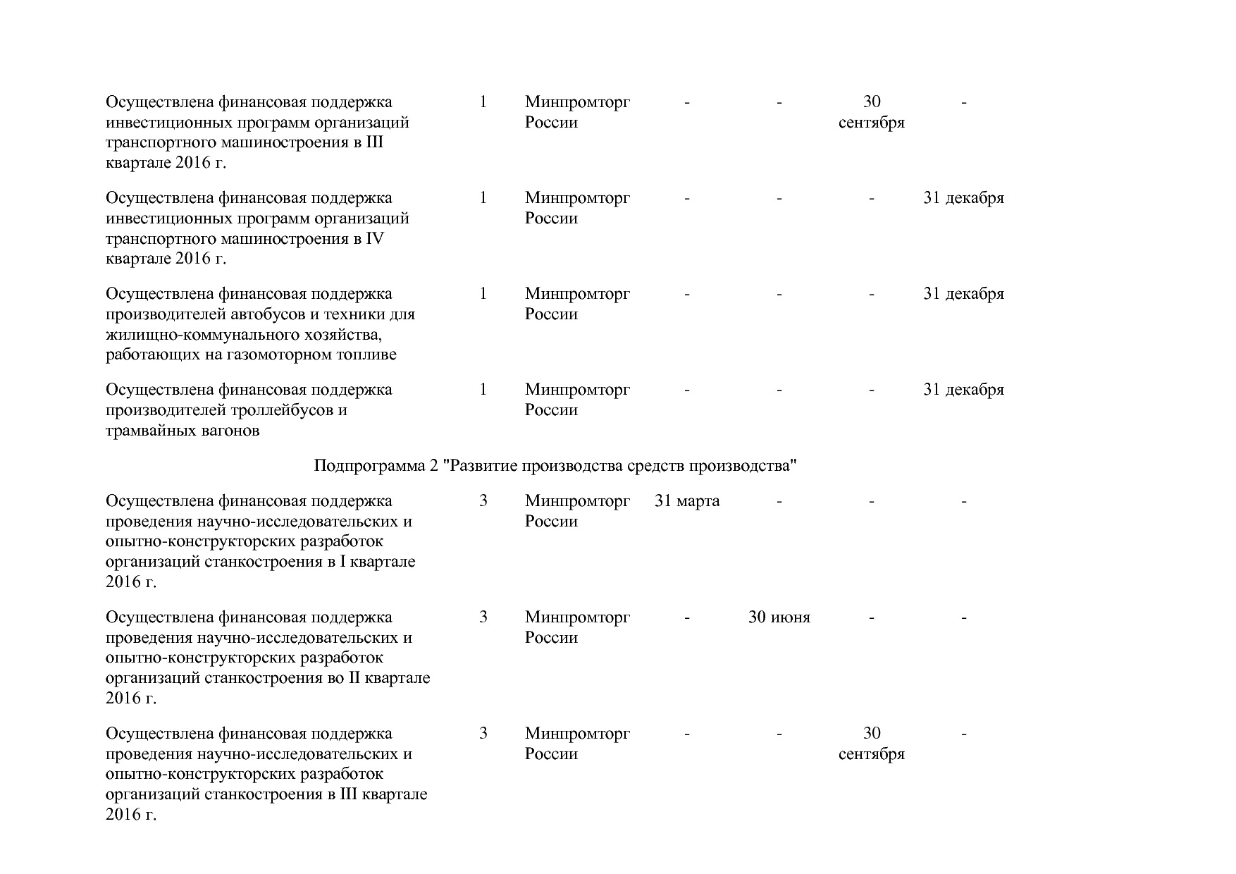 Постановление Правительства РФ от 31_03_2017 N 382-13  О вне.pdf