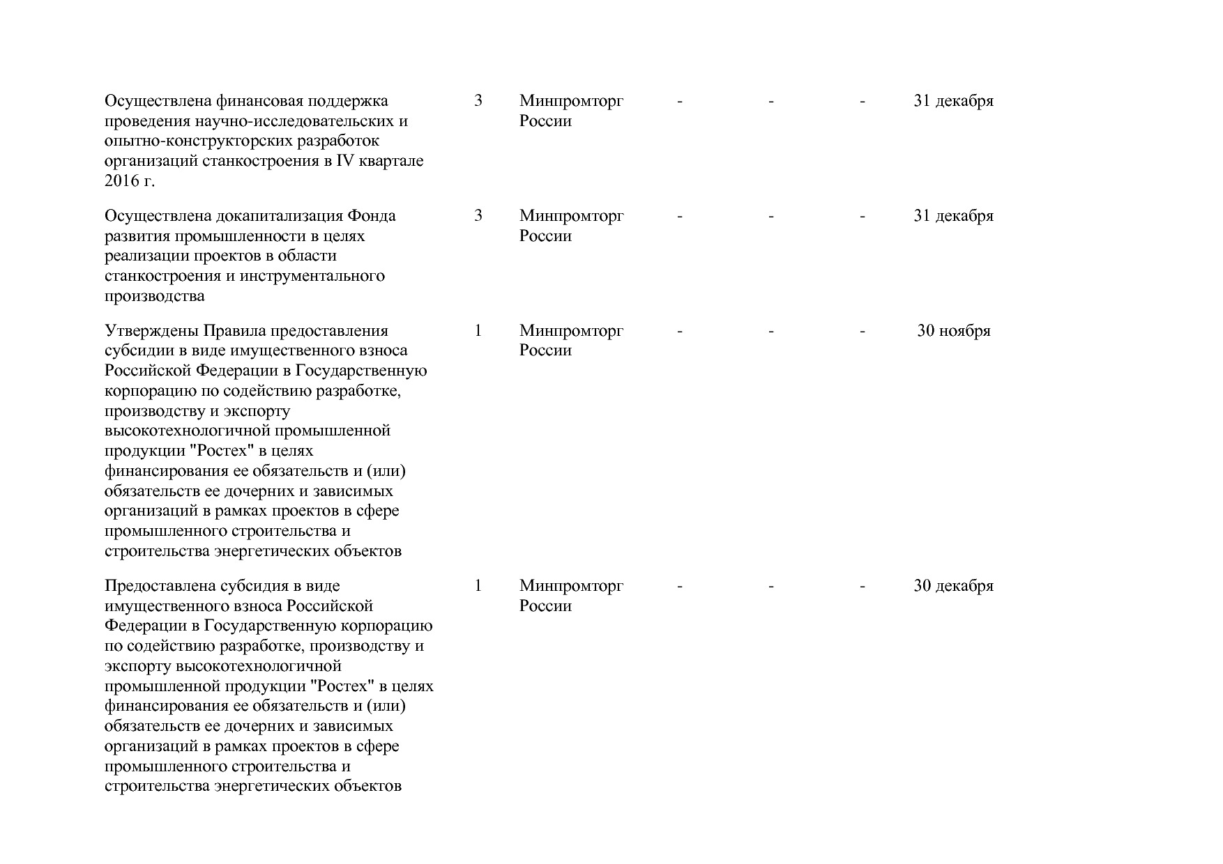 Постановление Правительства РФ от 31_03_2017 N 382-13  О вне.pdf
