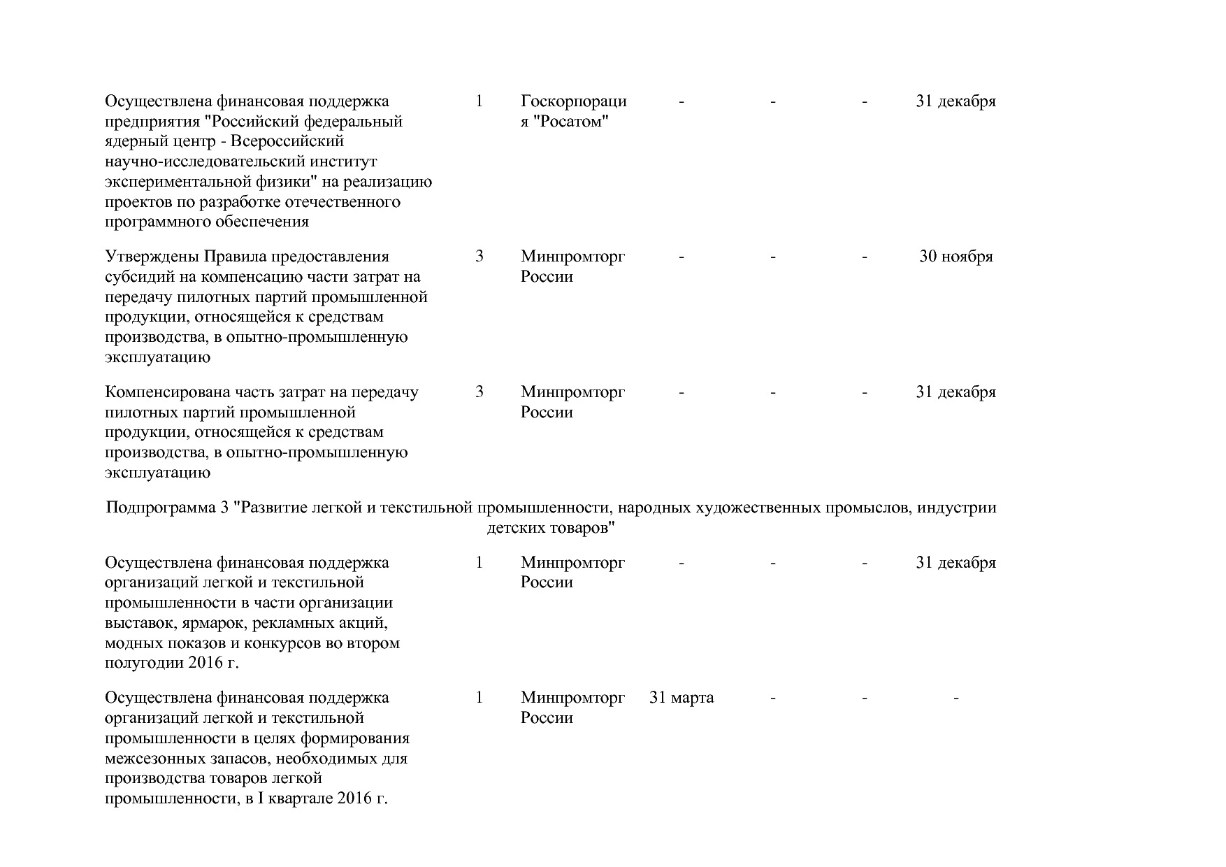 Постановление Правительства РФ от 31_03_2017 N 382-13  О вне.pdf