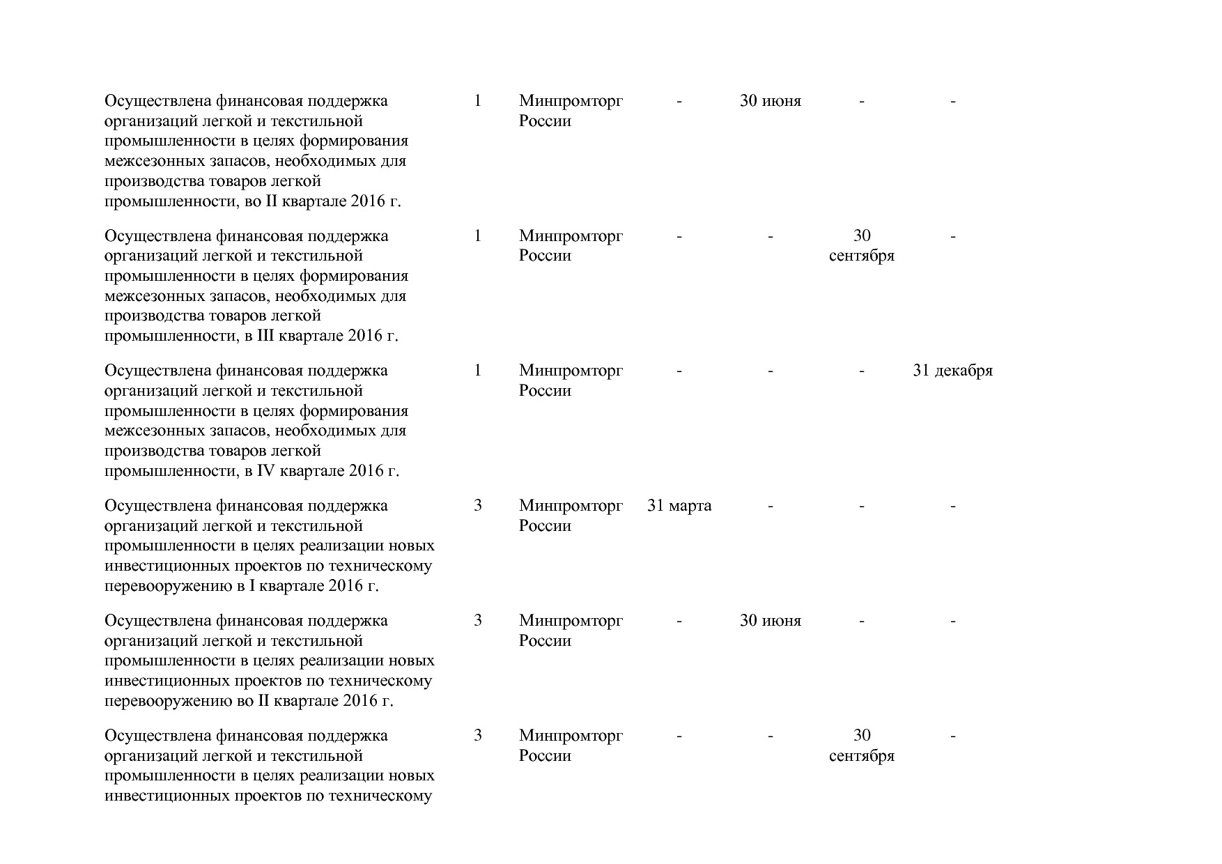 Постановление Правительства РФ от 31_03_2017 N 382-13  О вне.pdf