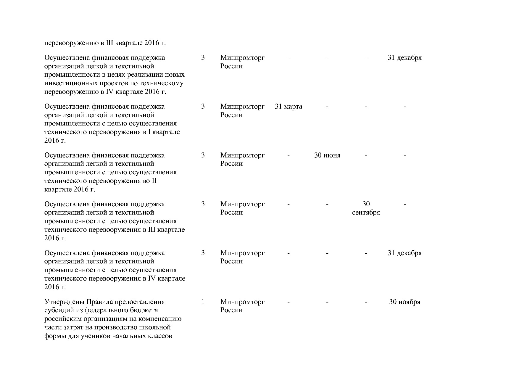 Постановление Правительства РФ от 31_03_2017 N 382-13  О вне.pdf