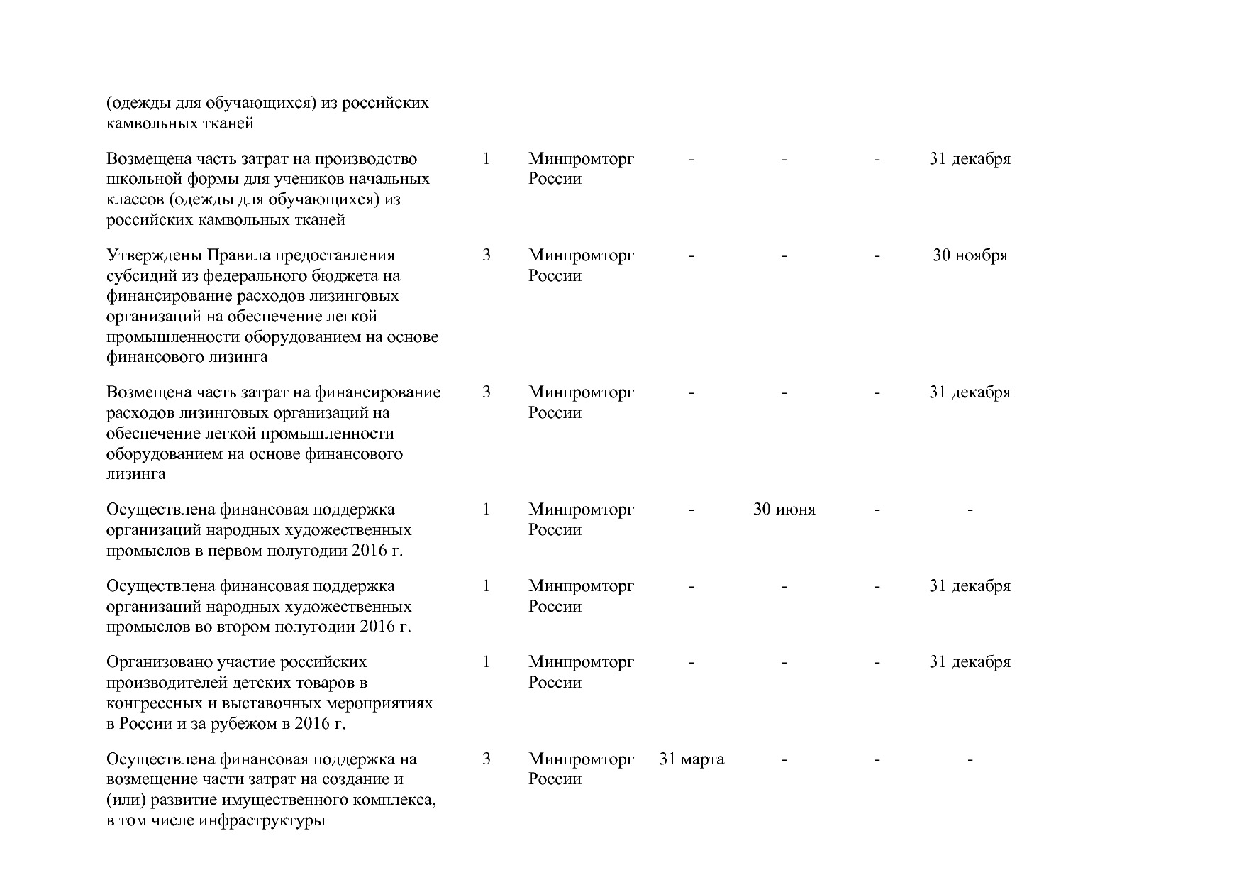 Постановление Правительства РФ от 31_03_2017 N 382-13  О вне.pdf