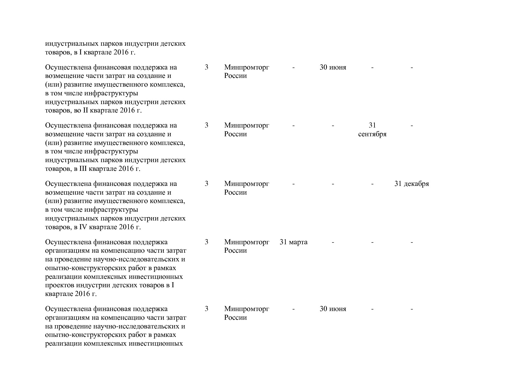 Постановление Правительства РФ от 31_03_2017 N 382-13  О вне.pdf