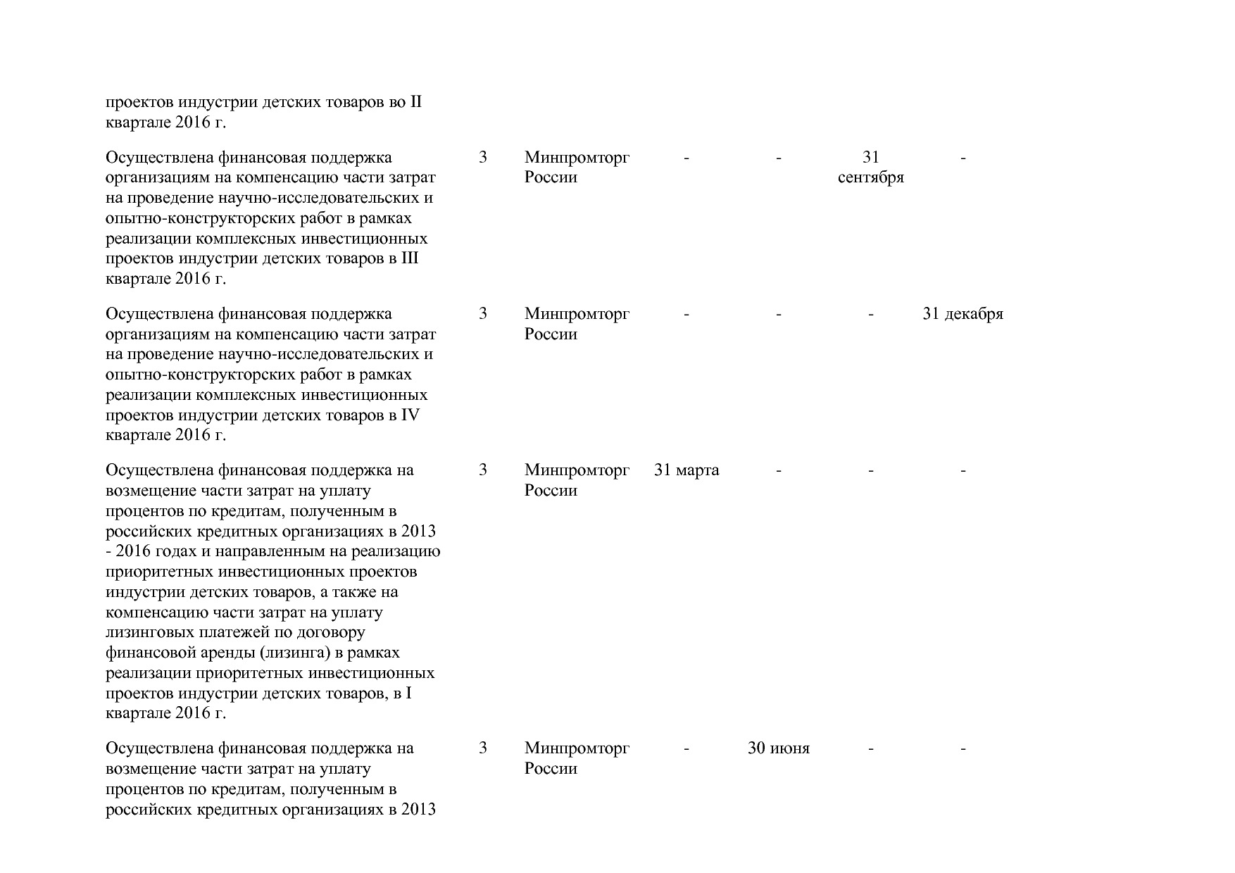 Постановление Правительства РФ от 31_03_2017 N 382-13  О вне.pdf