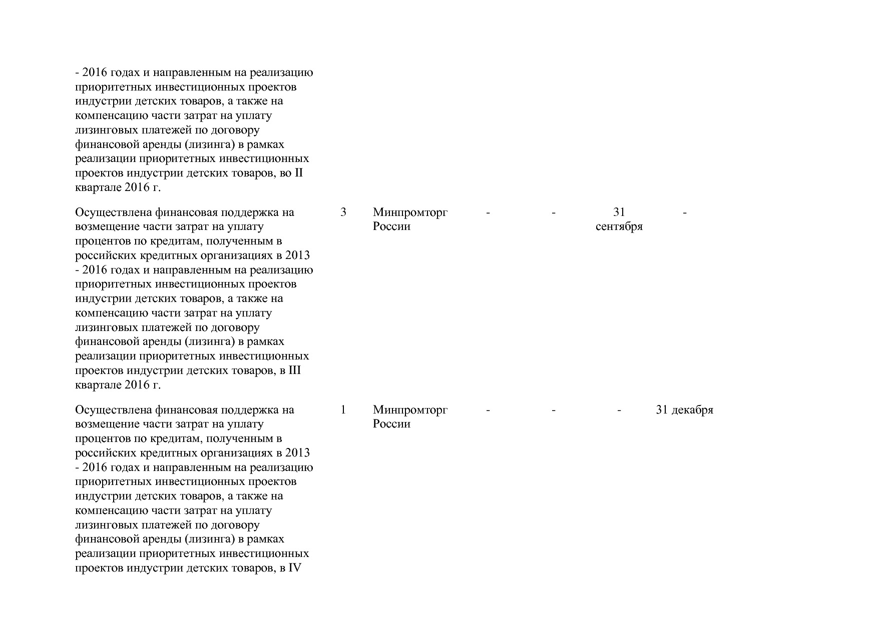 Постановление Правительства РФ от 31_03_2017 N 382-13  О вне.pdf