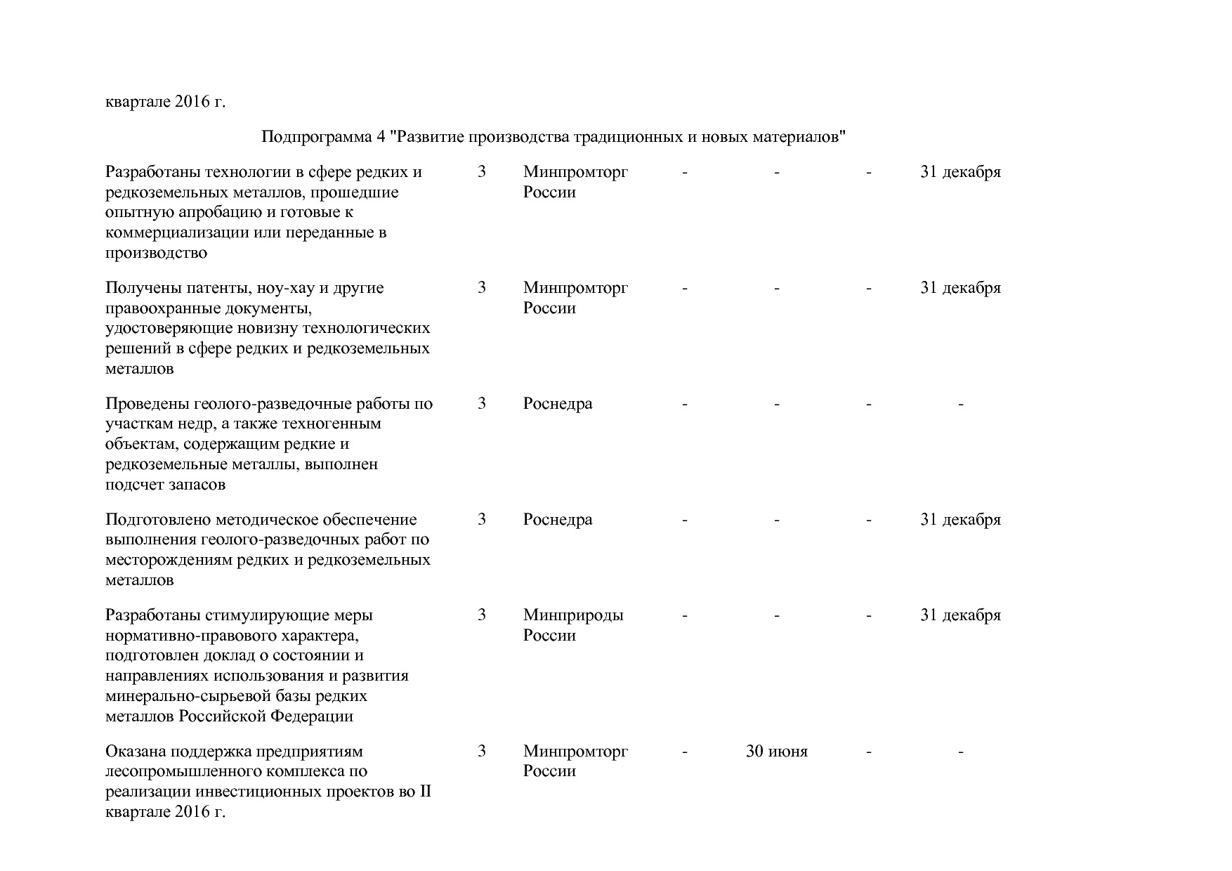 Постановление Правительства РФ от 31_03_2017 N 382-13  О вне.pdf