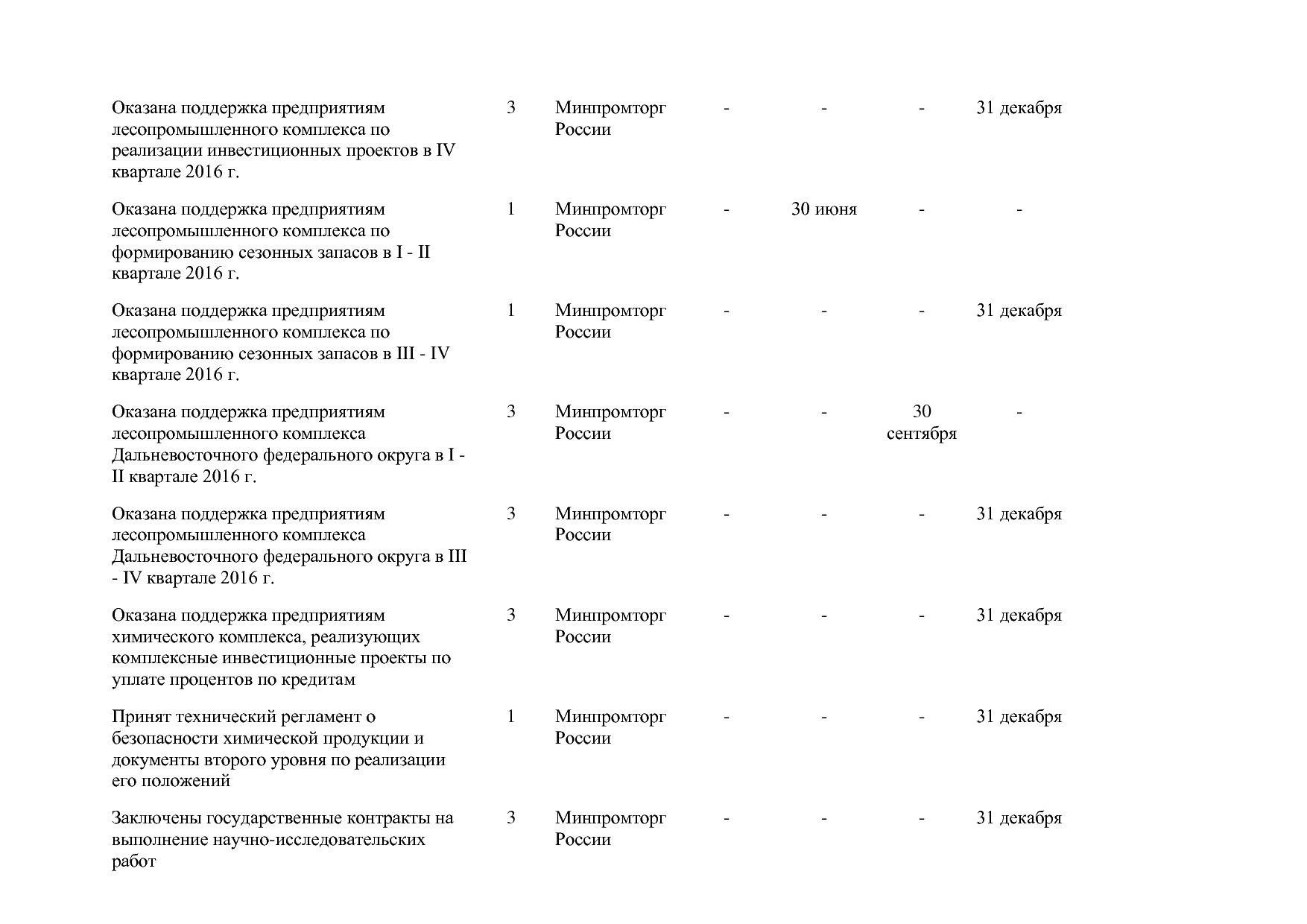 Постановление Правительства РФ от 31_03_2017 N 382-13  О вне.pdf