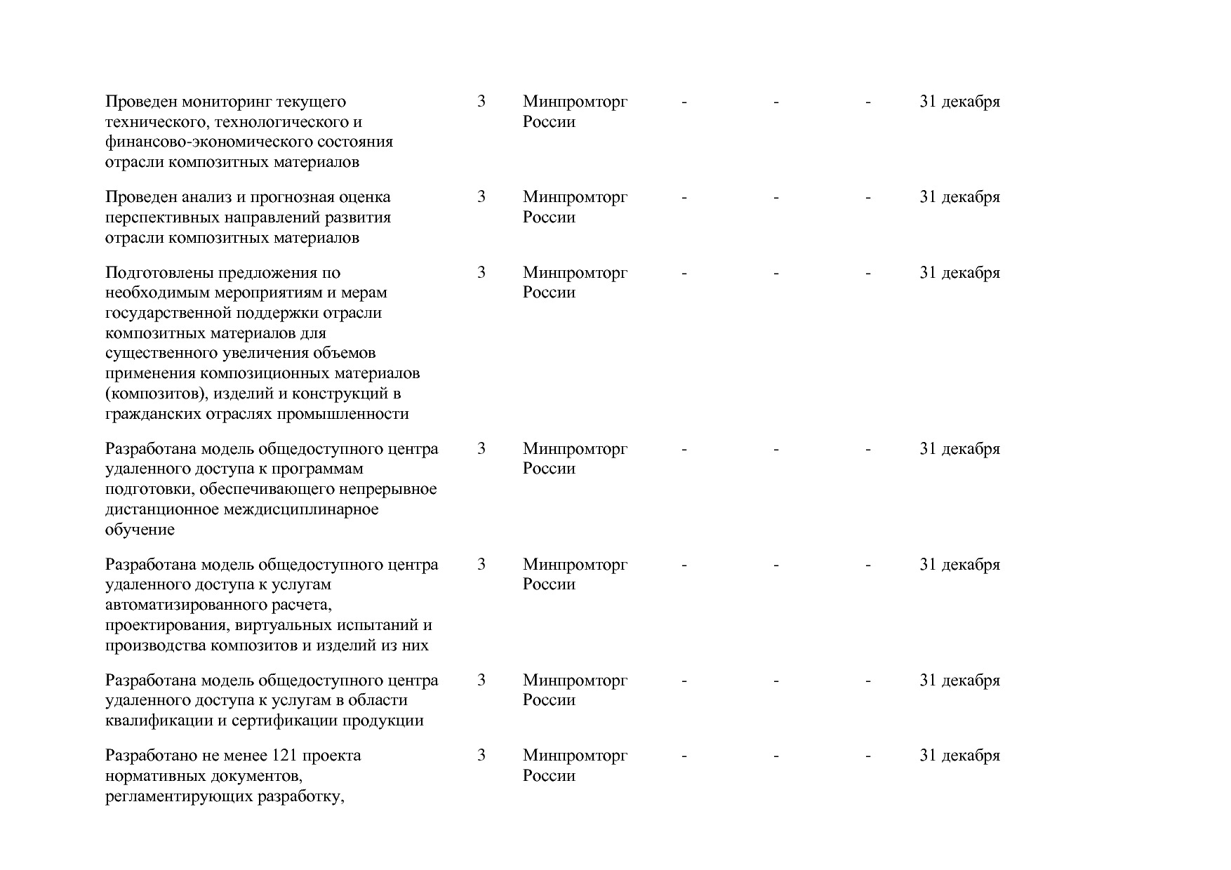 Постановление Правительства РФ от 31_03_2017 N 382-13  О вне.pdf