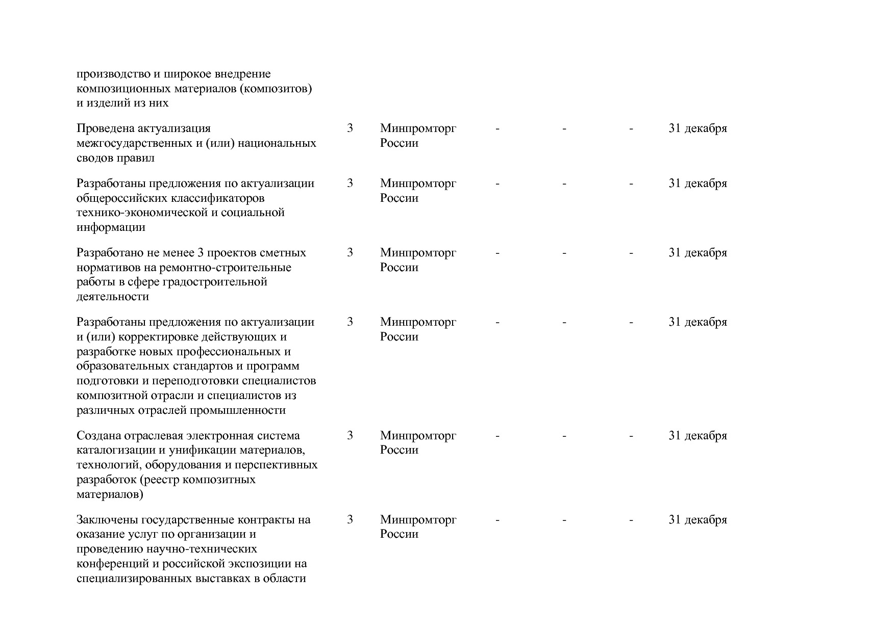 Постановление Правительства РФ от 31_03_2017 N 382-13  О вне.pdf