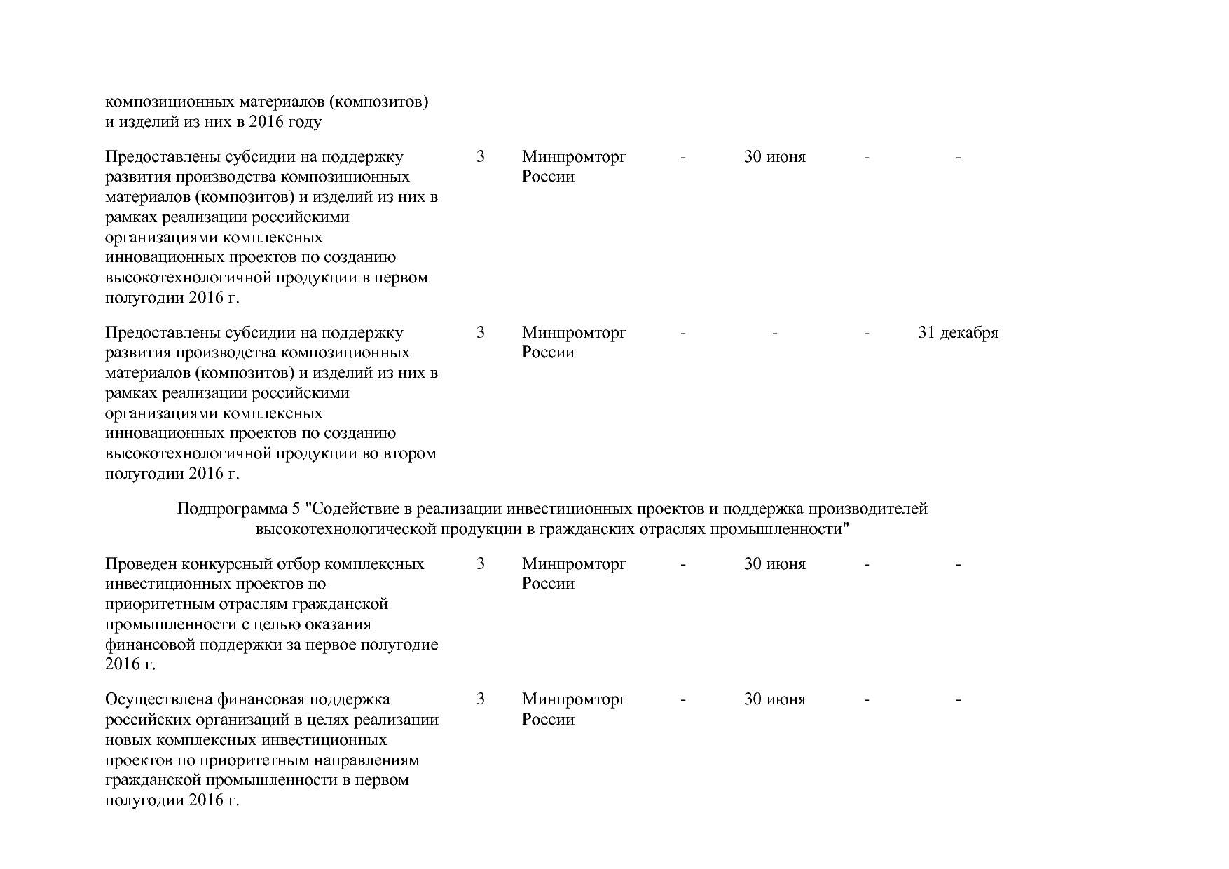 Постановление Правительства РФ от 31_03_2017 N 382-13  О вне.pdf