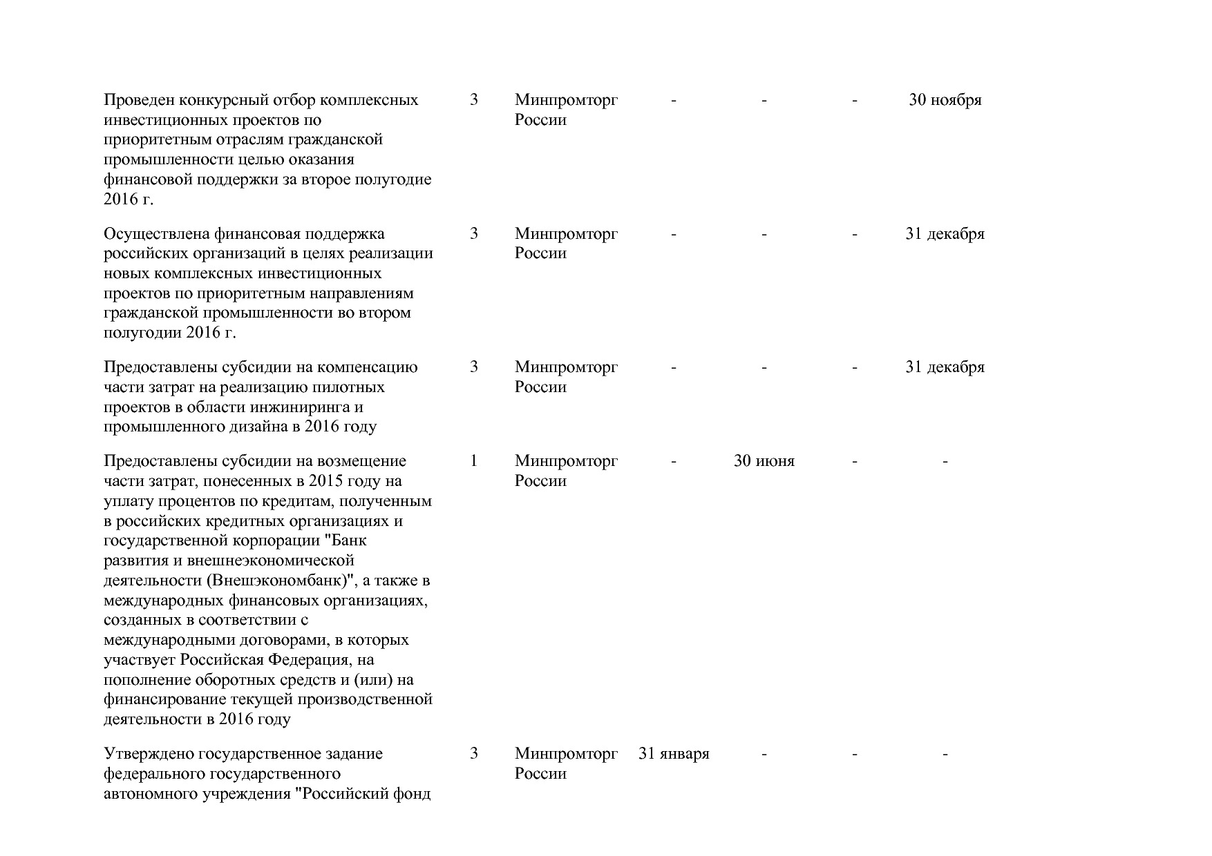 Постановление Правительства РФ от 31_03_2017 N 382-13  О вне.pdf
