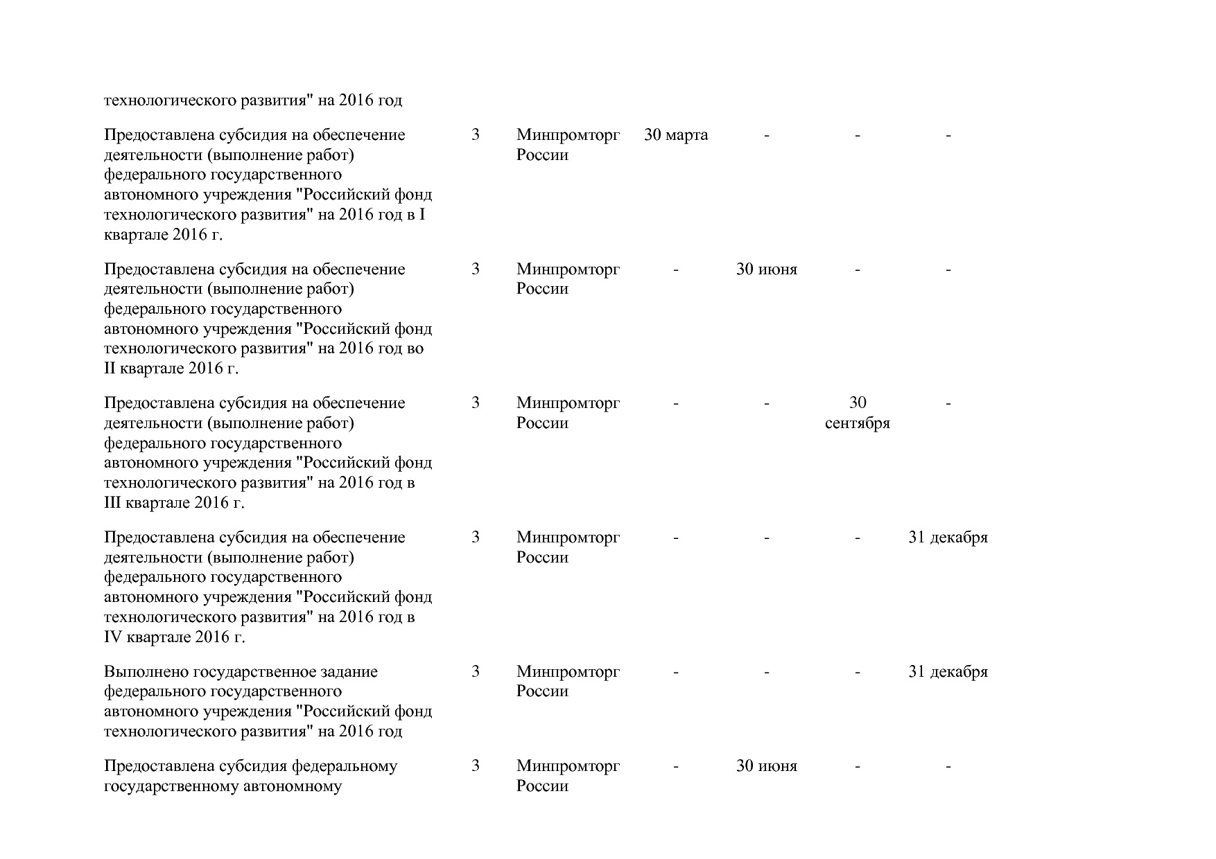 Постановление Правительства РФ от 31_03_2017 N 382-13  О вне.pdf
