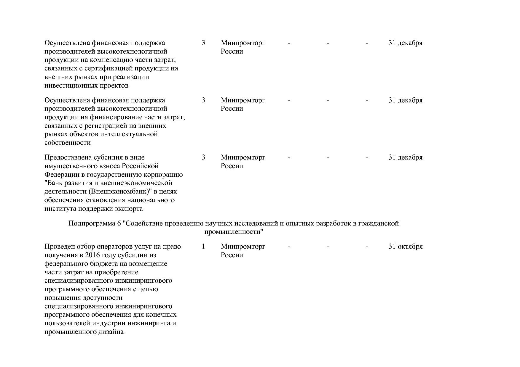 Постановление Правительства РФ от 31_03_2017 N 382-13  О вне.pdf