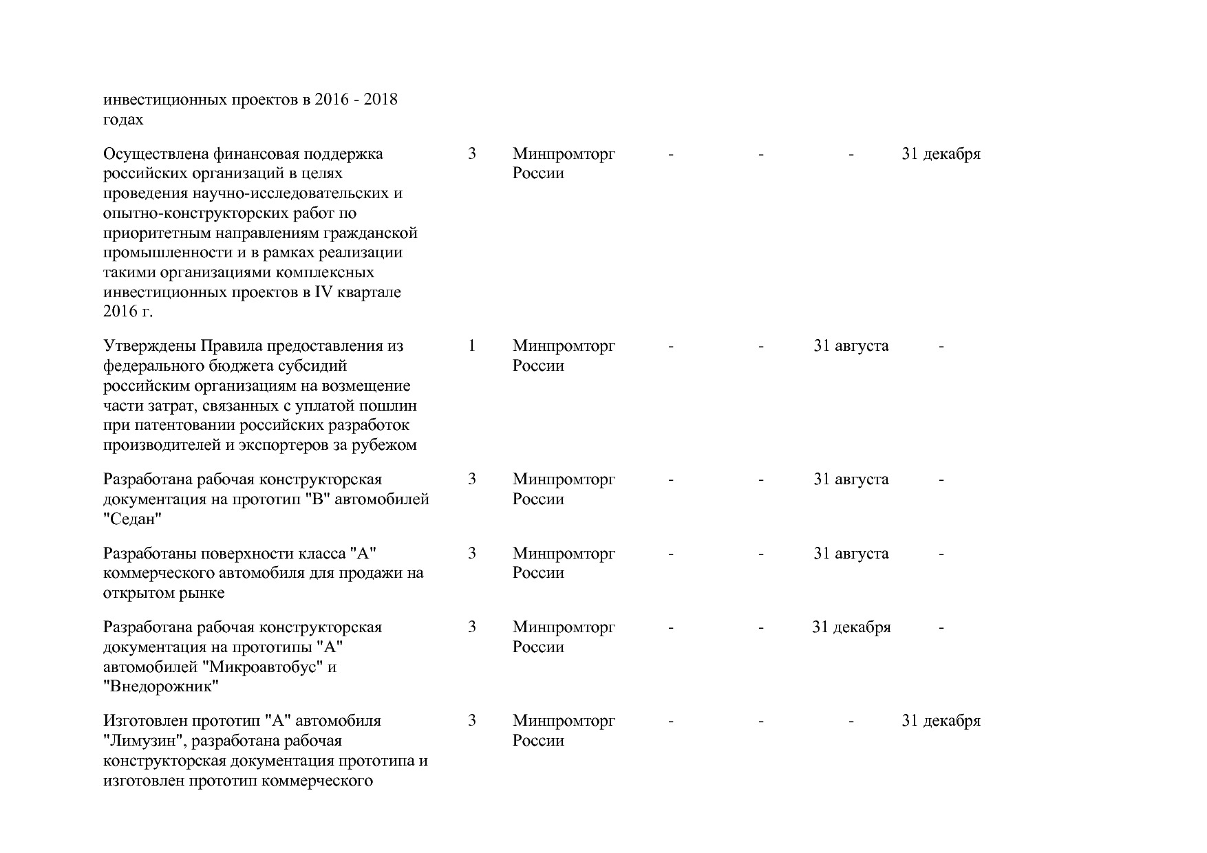 Постановление Правительства РФ от 31_03_2017 N 382-13  О вне.pdf