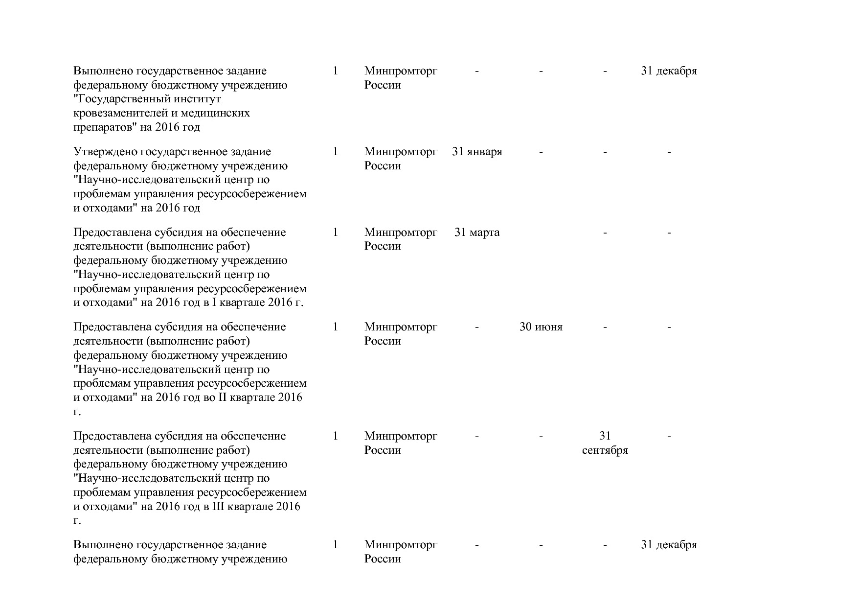 Постановление Правительства РФ от 31_03_2017 N 382-13  О вне.pdf