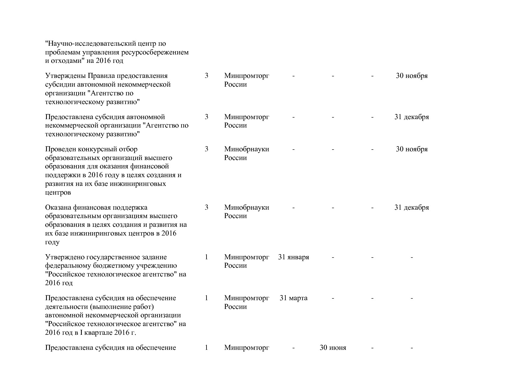 Постановление Правительства РФ от 31_03_2017 N 382-13  О вне.pdf