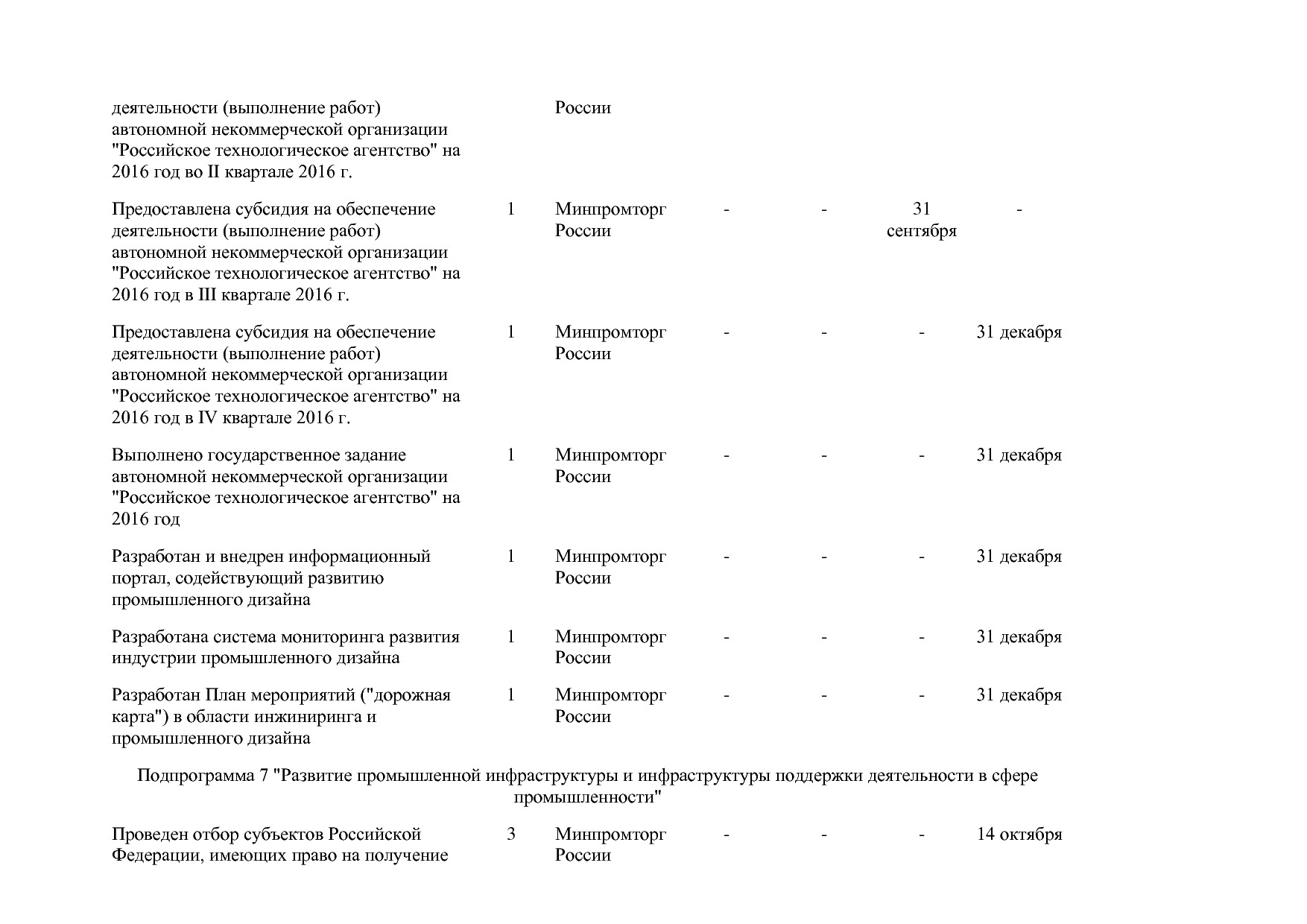 Постановление Правительства РФ от 31_03_2017 N 382-13  О вне.pdf