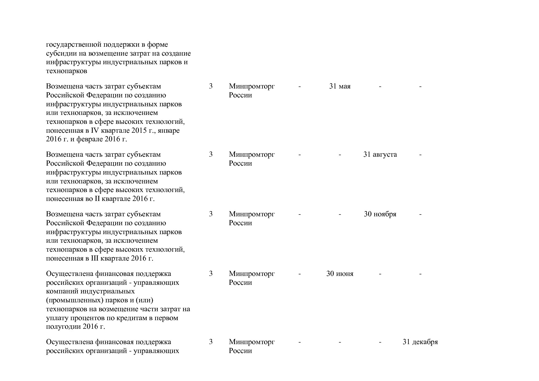 Постановление Правительства РФ от 31_03_2017 N 382-13  О вне.pdf