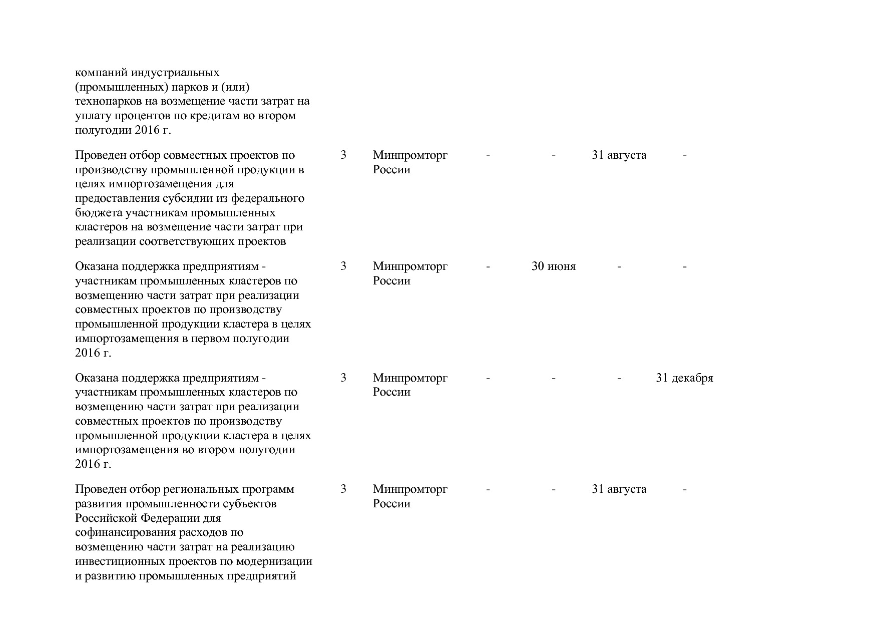 Постановление Правительства РФ от 31_03_2017 N 382-13  О вне.pdf