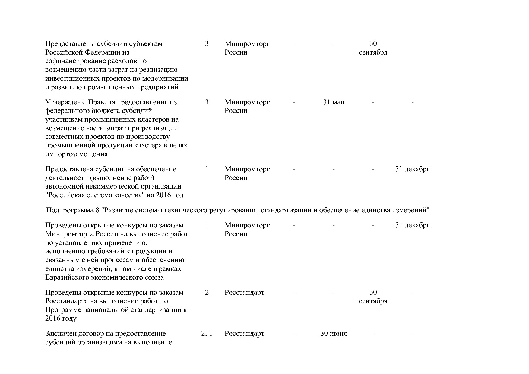 Постановление Правительства РФ от 31_03_2017 N 382-13  О вне.pdf