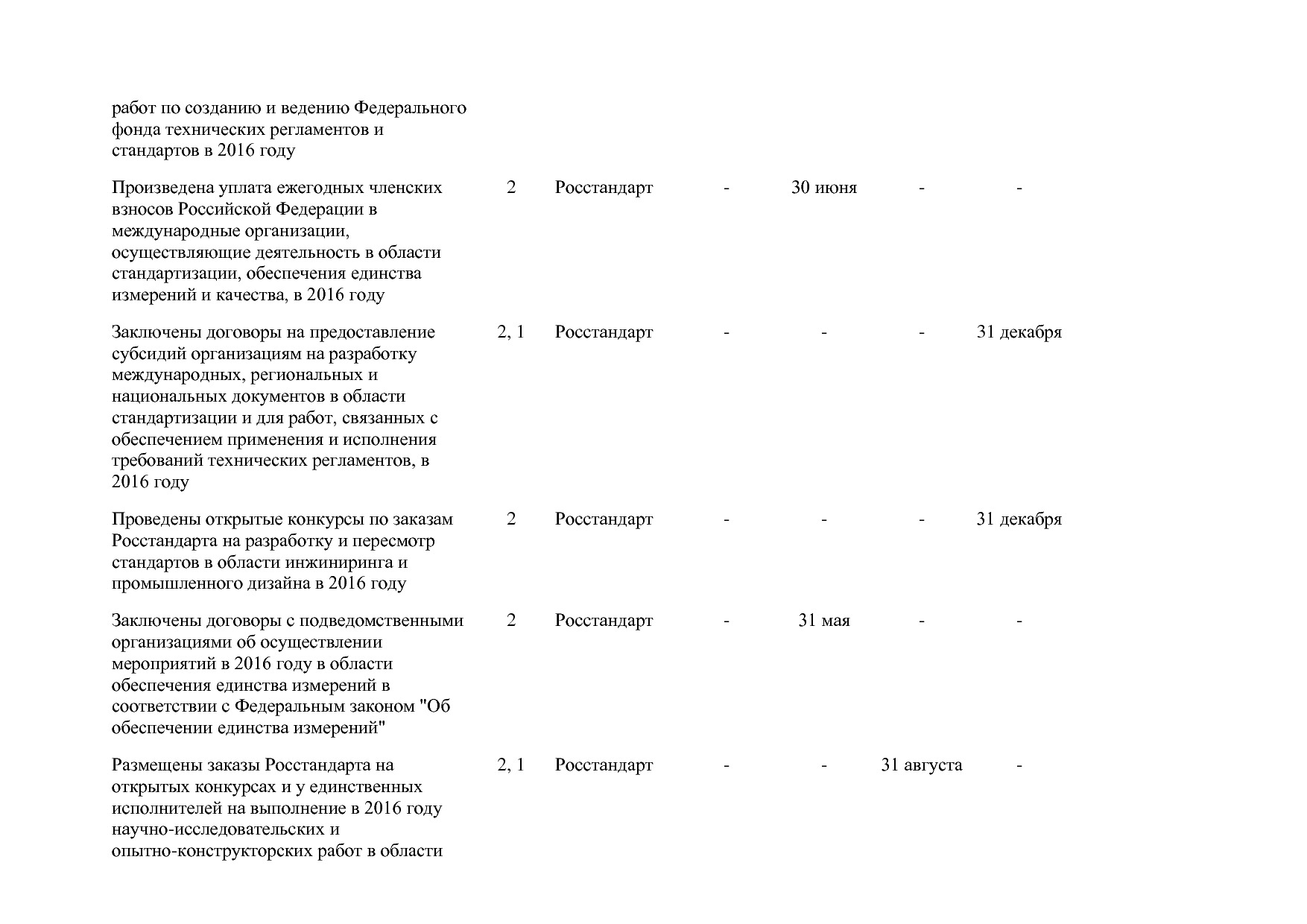 Постановление Правительства РФ от 31_03_2017 N 382-13  О вне.pdf
