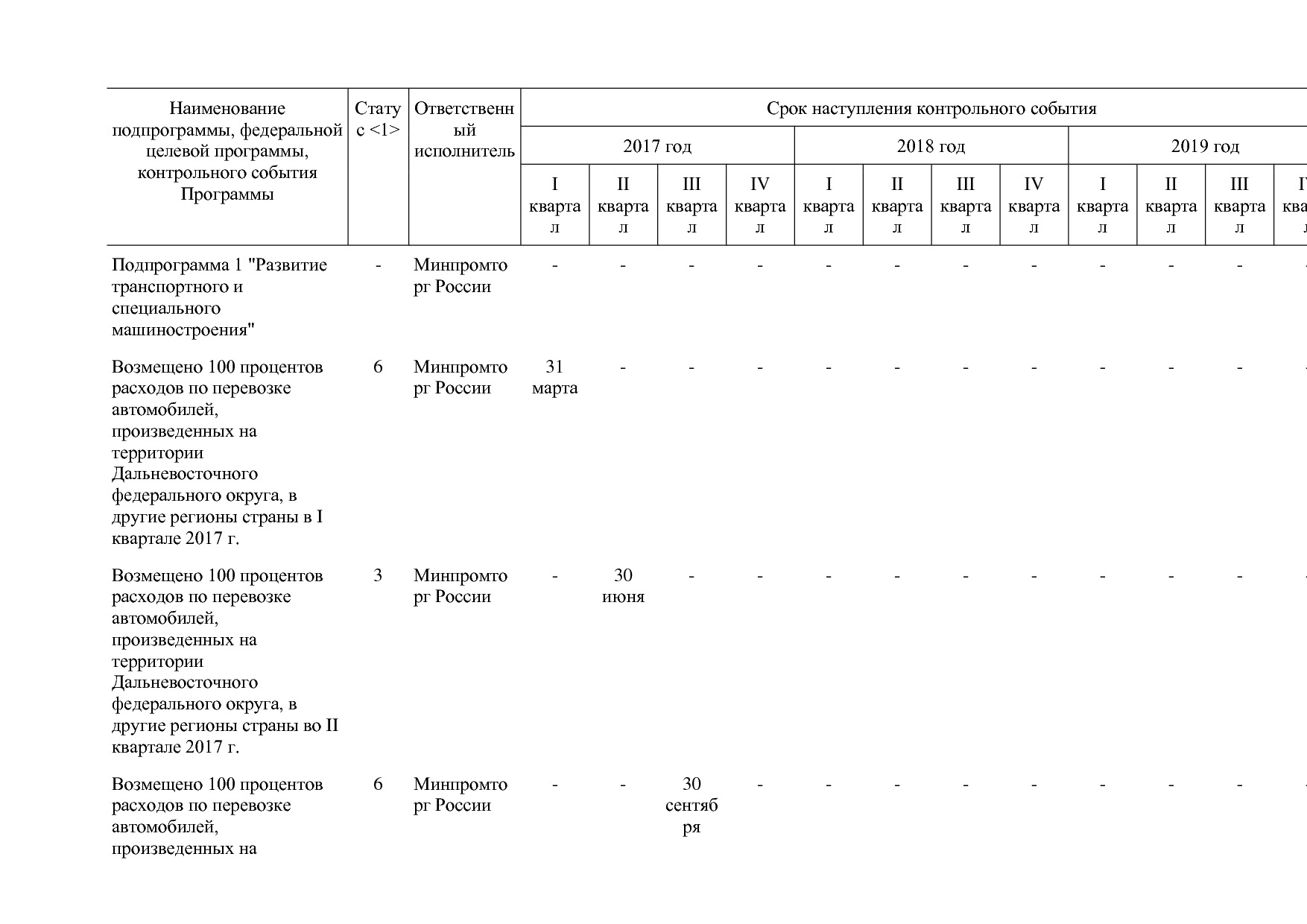 Постановление Правительства РФ от 31_03_2017 N 382-13  О вне.pdf