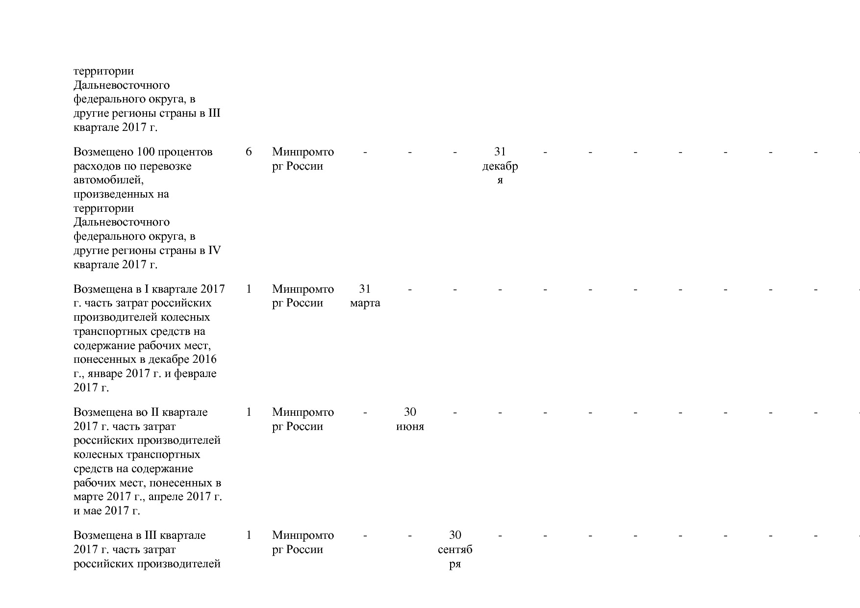Постановление Правительства РФ от 31_03_2017 N 382-13  О вне.pdf