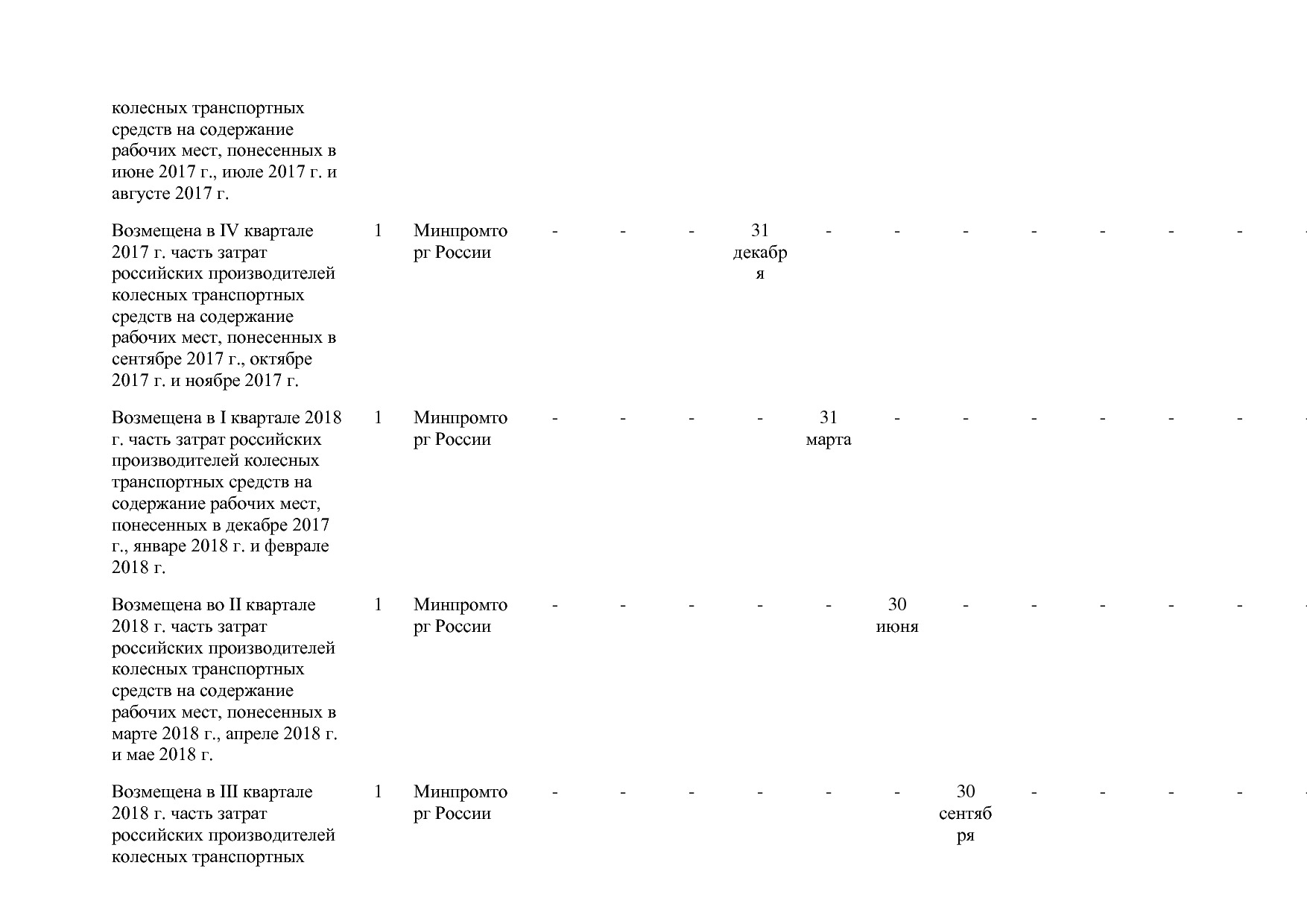 Постановление Правительства РФ от 31_03_2017 N 382-13  О вне.pdf