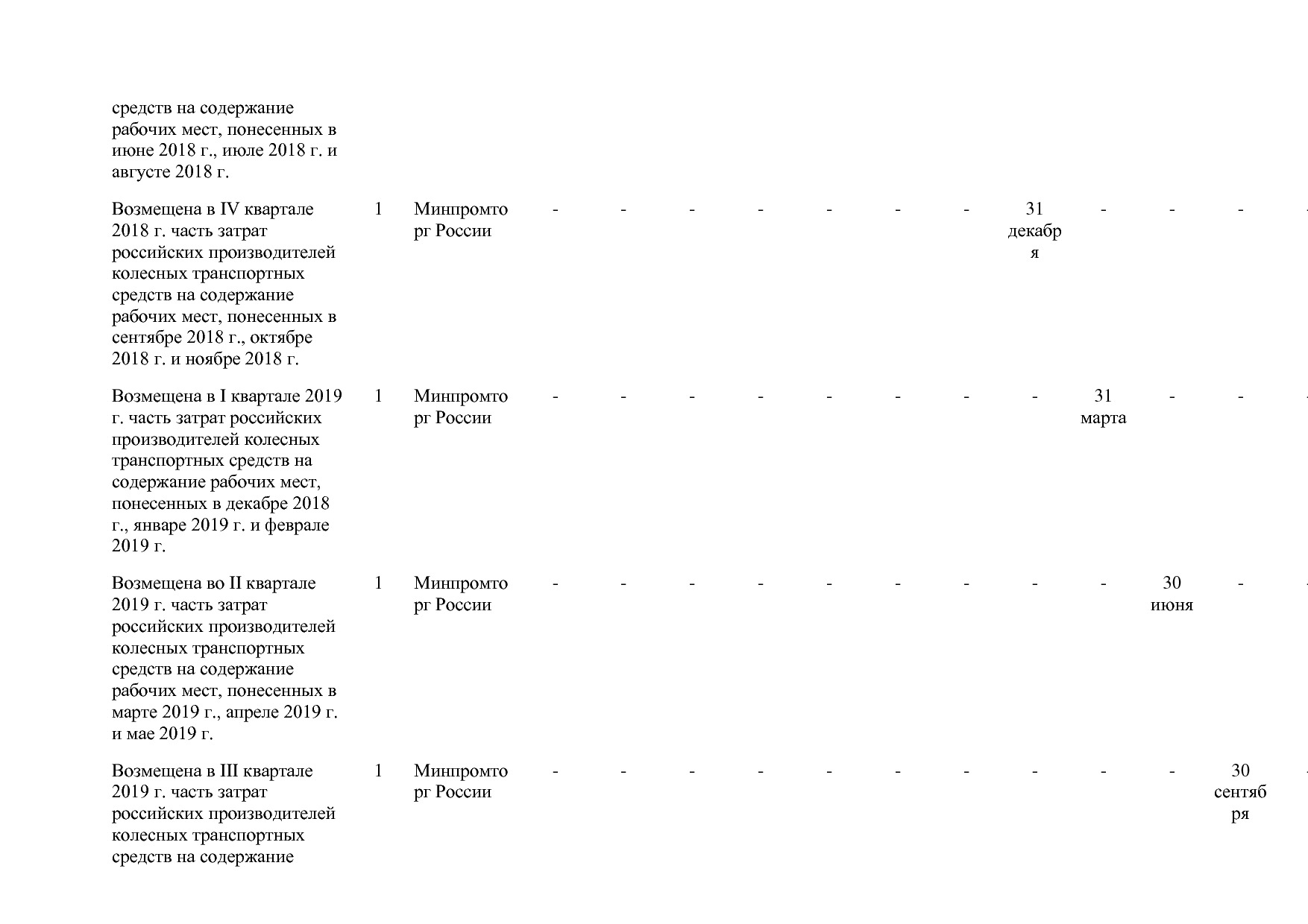 Постановление Правительства РФ от 31_03_2017 N 382-13  О вне.pdf