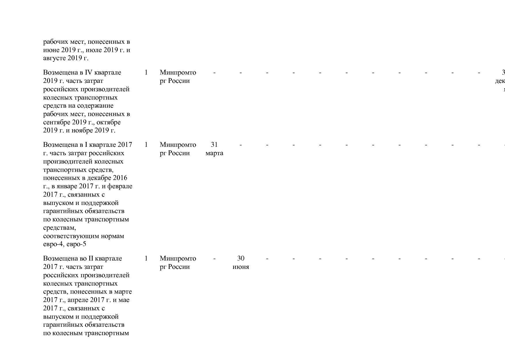 Постановление Правительства РФ от 31_03_2017 N 382-13  О вне.pdf