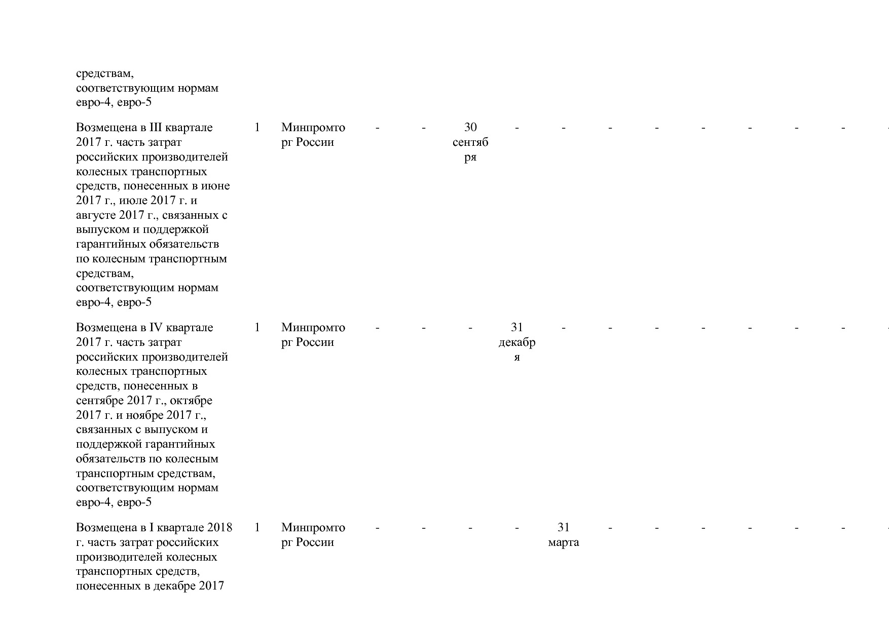Постановление Правительства РФ от 31_03_2017 N 382-13  О вне.pdf