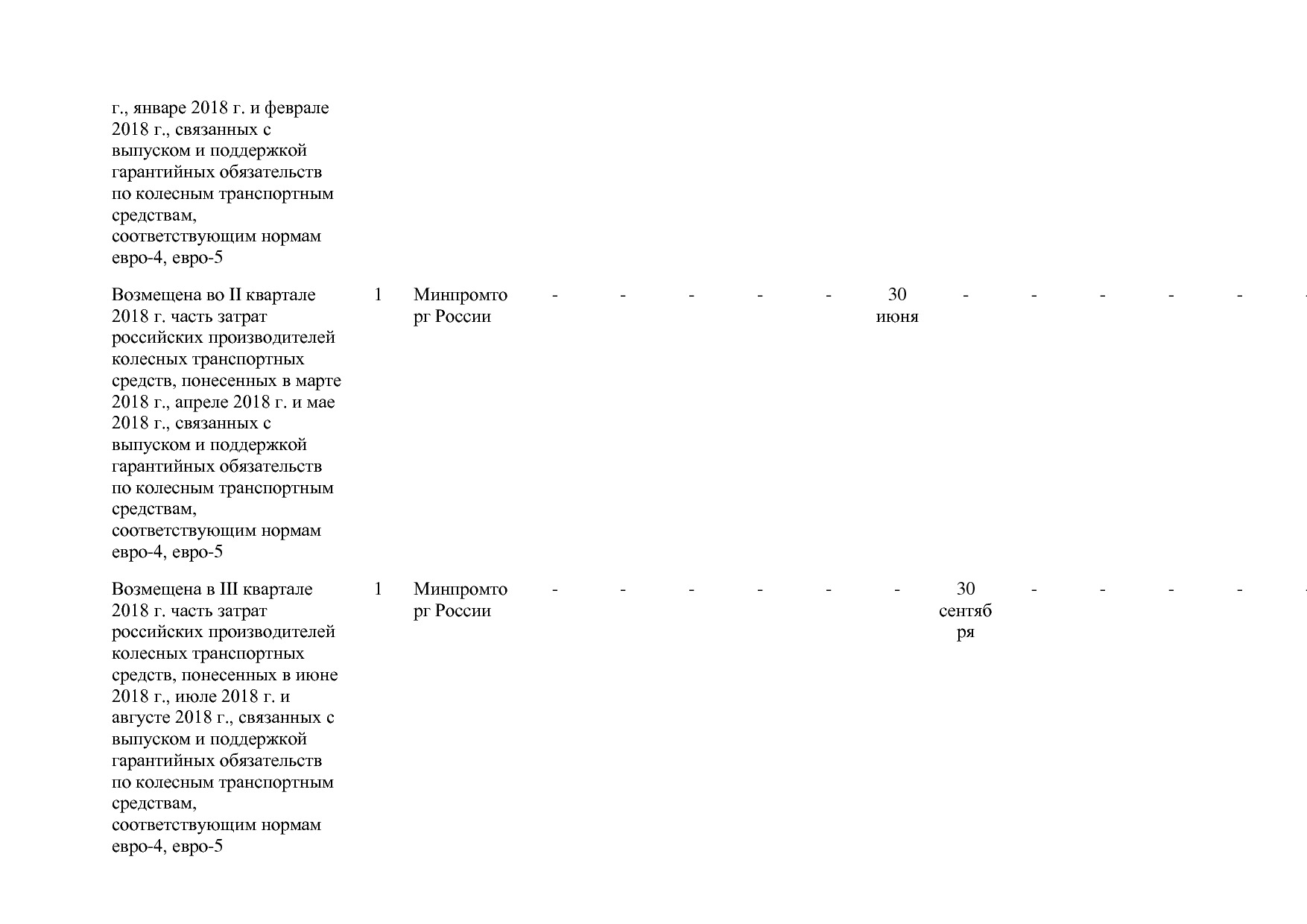 Постановление Правительства РФ от 31_03_2017 N 382-13  О вне.pdf