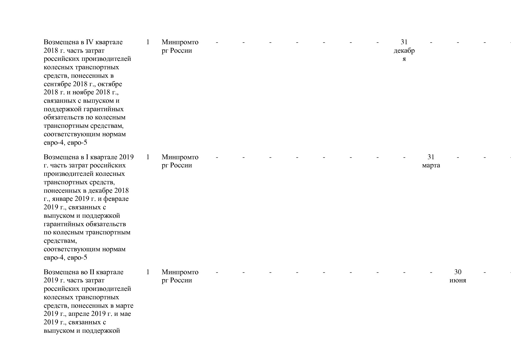 Постановление Правительства РФ от 31_03_2017 N 382-13  О вне.pdf