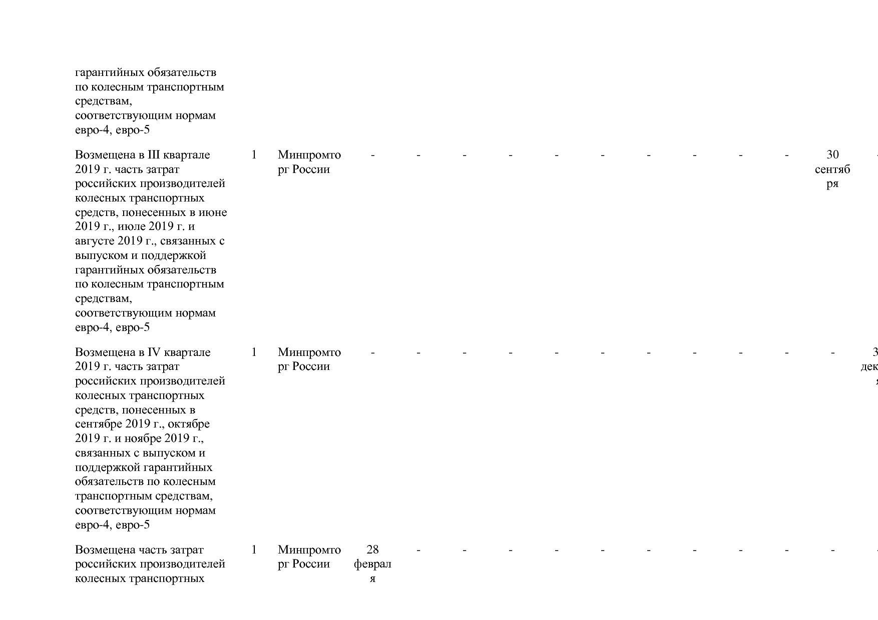 Постановление Правительства РФ от 31_03_2017 N 382-13  О вне.pdf