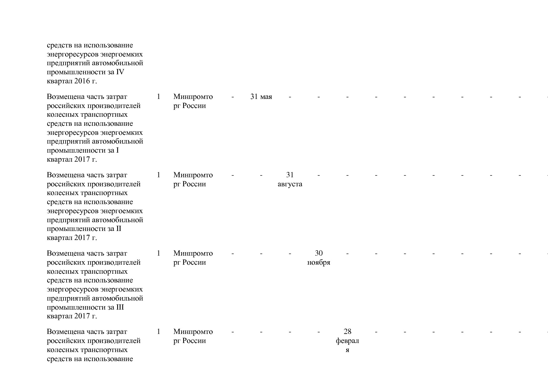 Постановление Правительства РФ от 31_03_2017 N 382-13  О вне.pdf