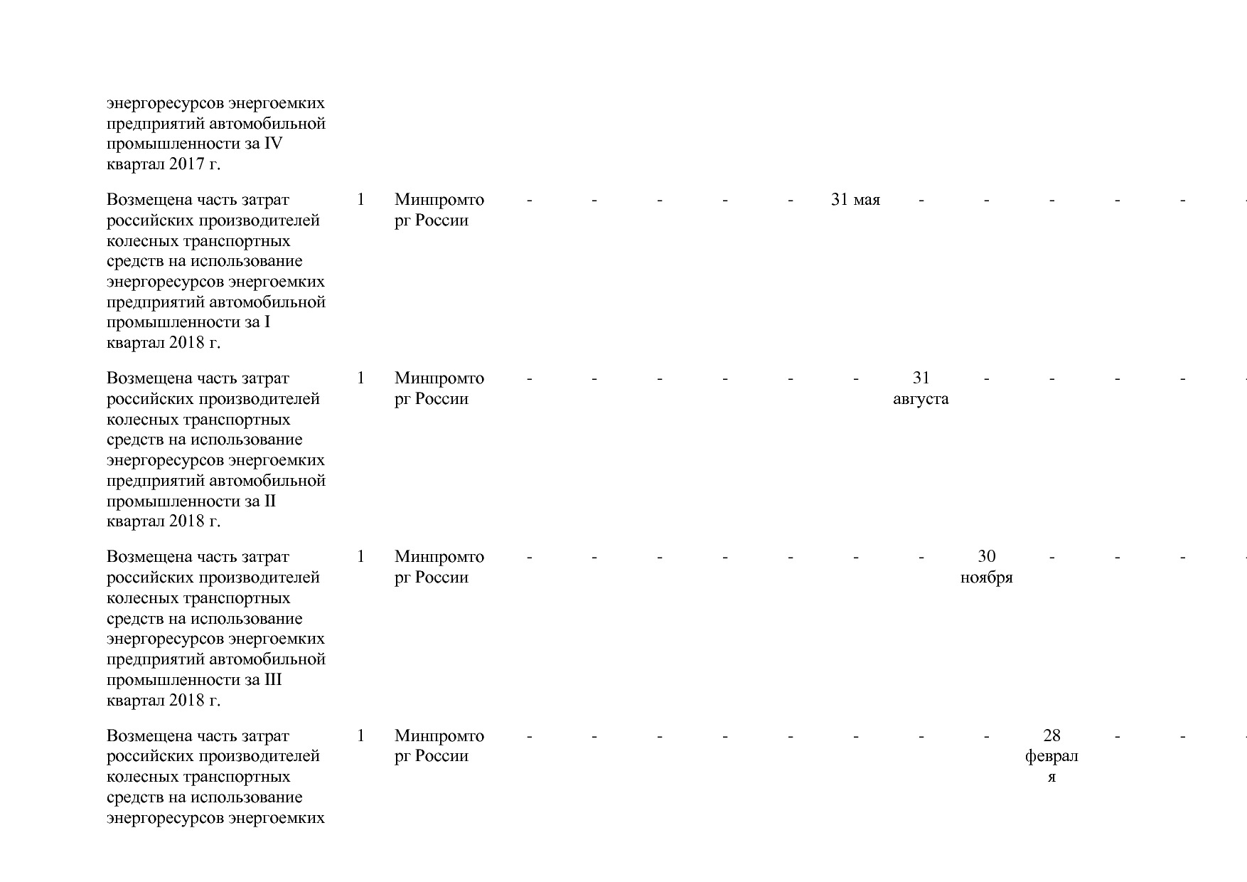 Постановление Правительства РФ от 31_03_2017 N 382-13  О вне.pdf