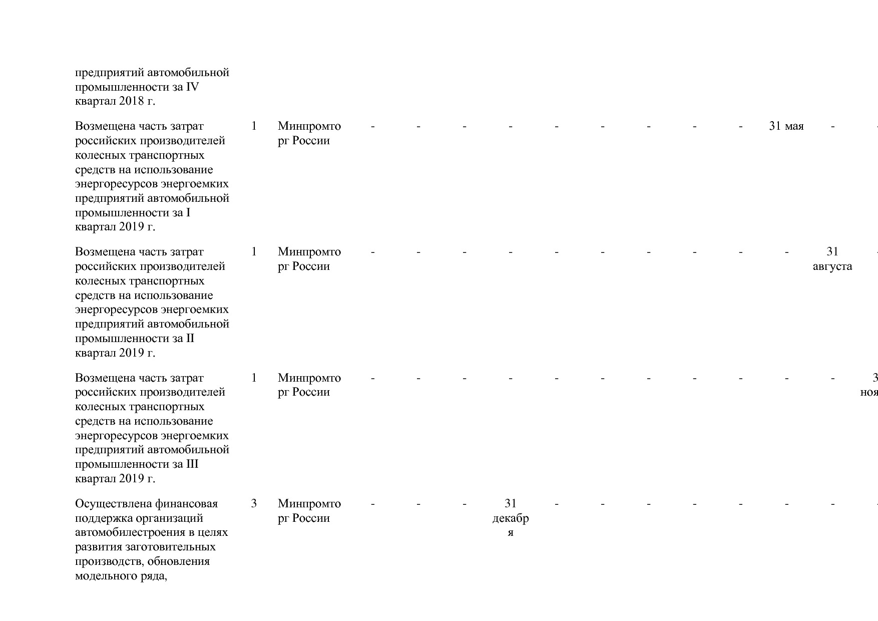 Постановление Правительства РФ от 31_03_2017 N 382-13  О вне.pdf