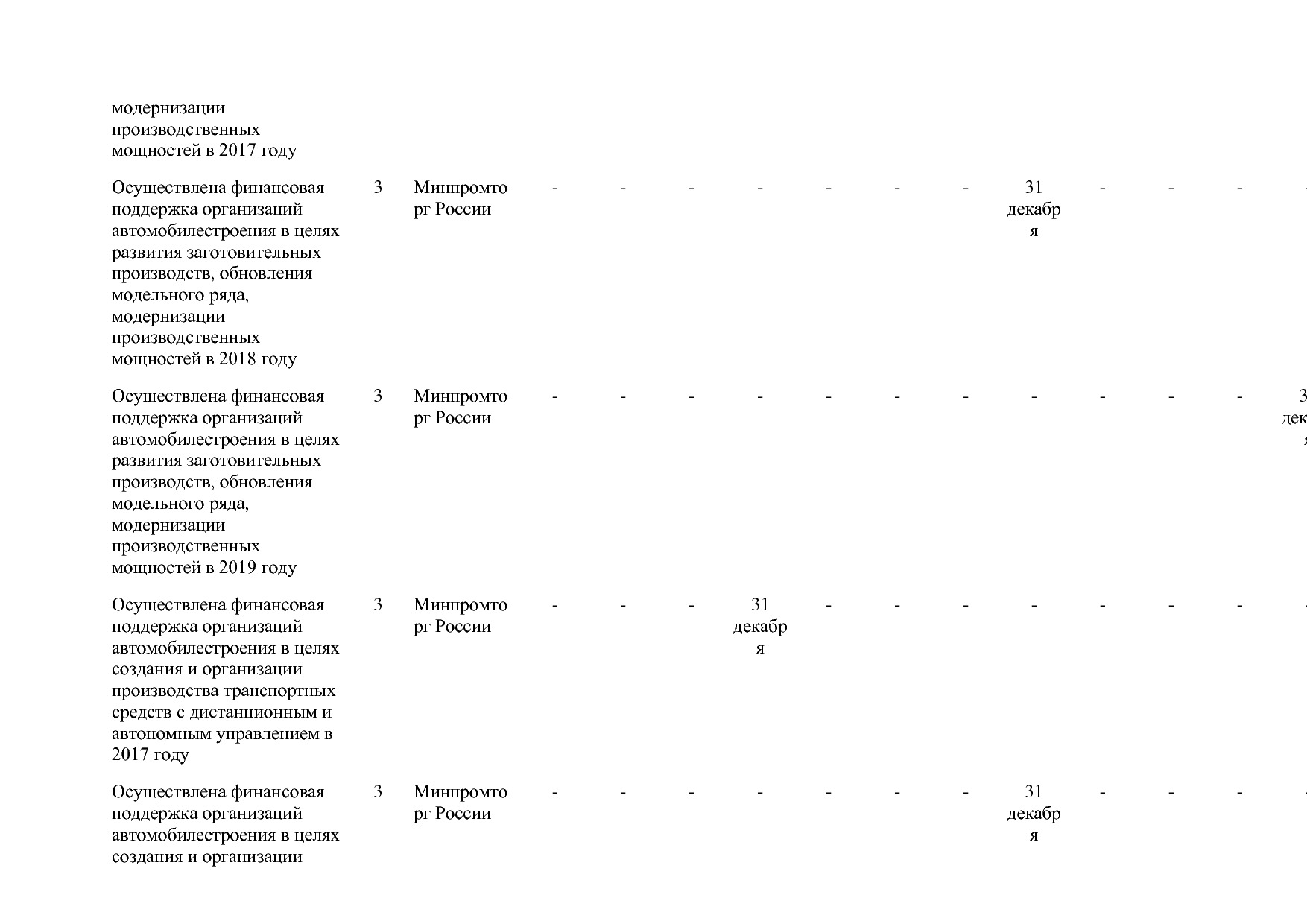 Постановление Правительства РФ от 31_03_2017 N 382-13  О вне.pdf