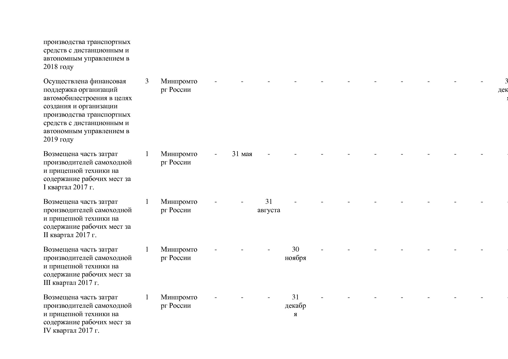 Постановление Правительства РФ от 31_03_2017 N 382-13  О вне.pdf