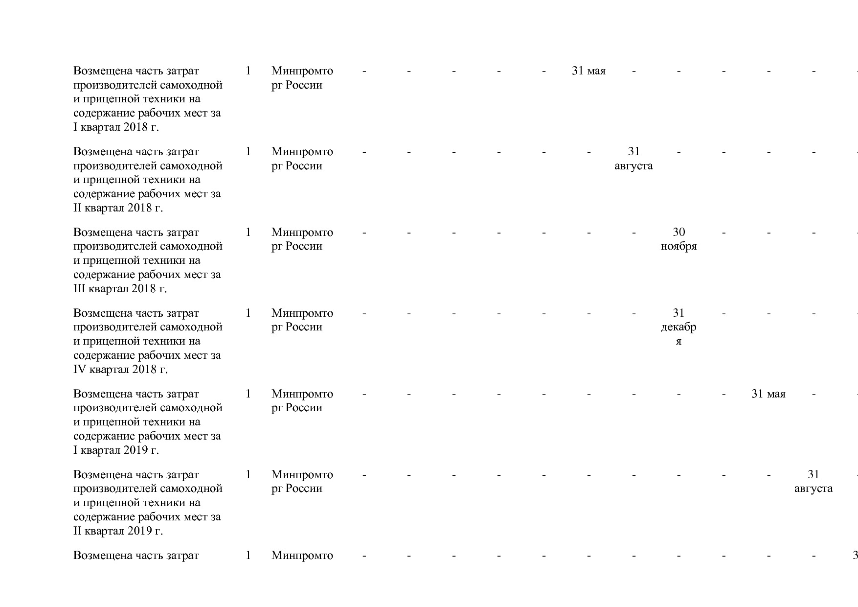 Постановление Правительства РФ от 31_03_2017 N 382-13  О вне.pdf