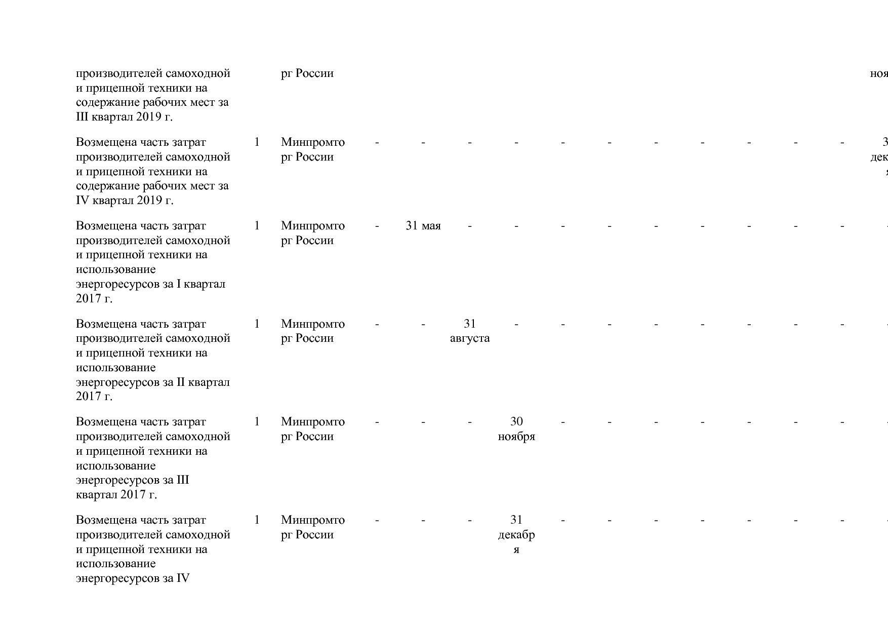 Постановление Правительства РФ от 31_03_2017 N 382-13  О вне.pdf