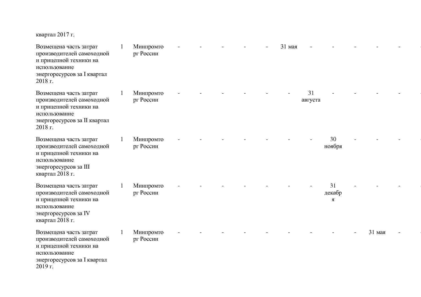 Постановление Правительства РФ от 31_03_2017 N 382-13  О вне.pdf